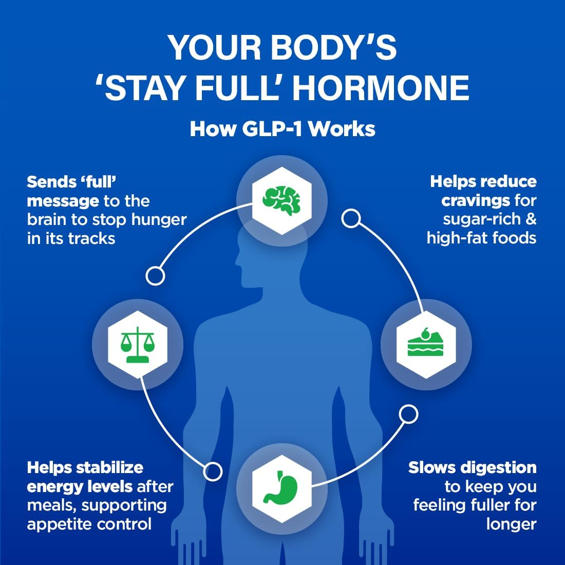 BioTrust GLP1 Elevate™ - Natural GLP-1 Booster Supplement for Cravings & Metabolic Health - Clinically Studied Ingredients - 30 Servings