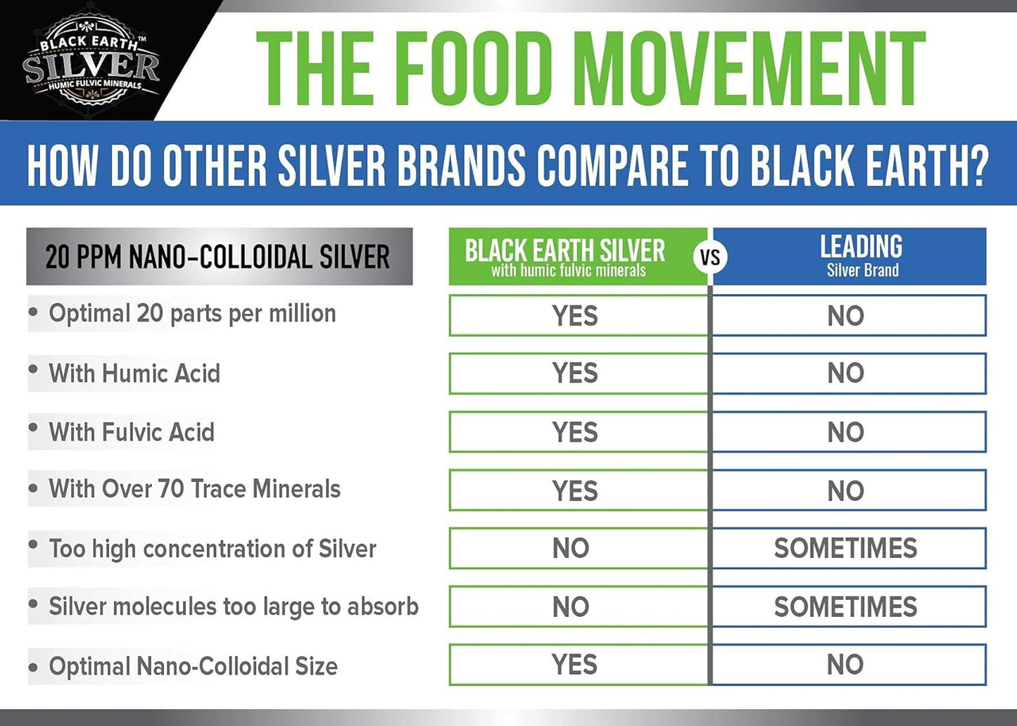 Black Earth Silver 20ppm 4 oz Dropper - Vegan Colloidal Silver Liquid with Humic, Fulvic Acids, Trace Minerals for Digestion, Immune Support