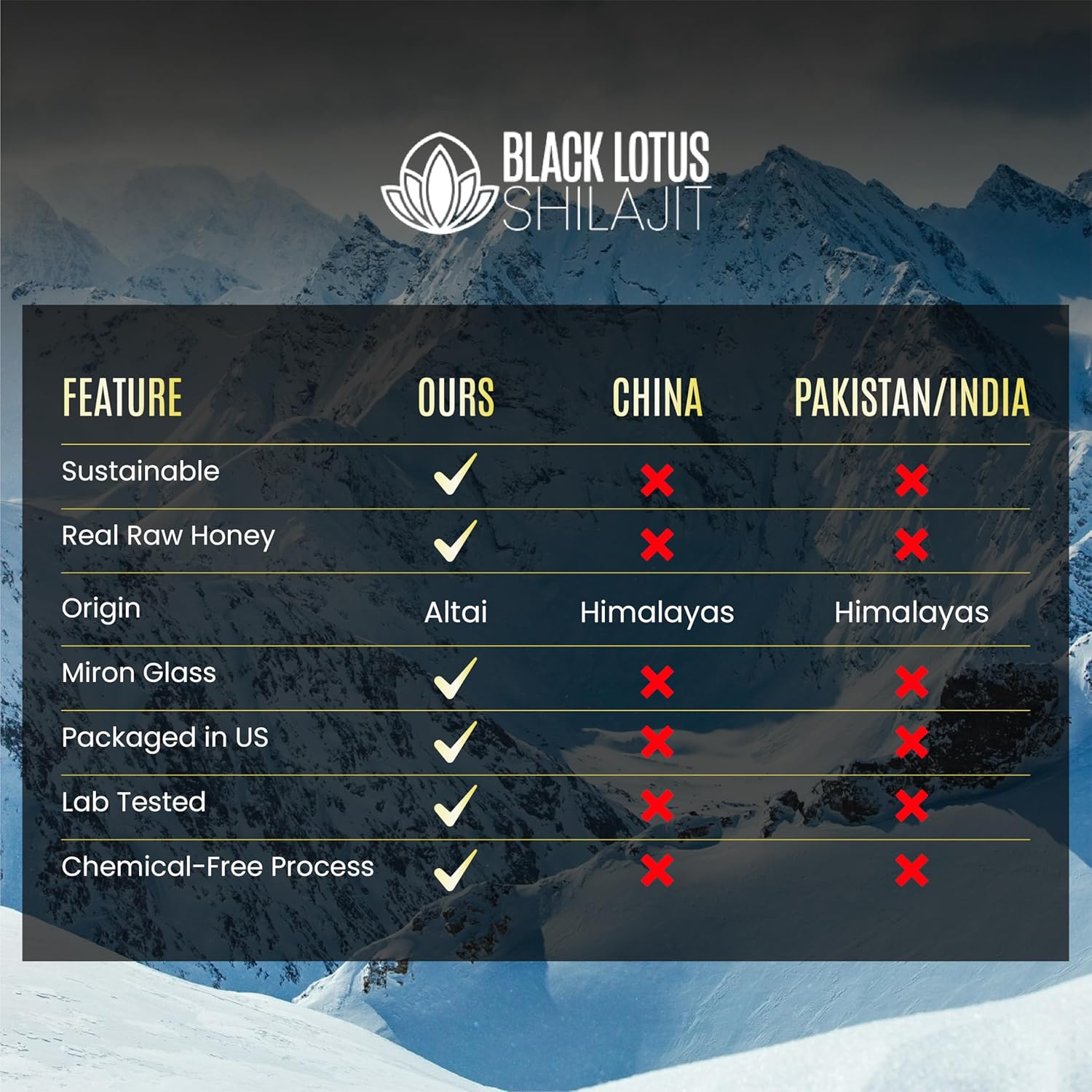 Black Lotus Shilajit Liquid Tincture 150ml - 100% Pure Natural Resin with Amino Acids, Fulvic Acid, Trace Minerals for Immune Support, Focus, Energy - Men & Women