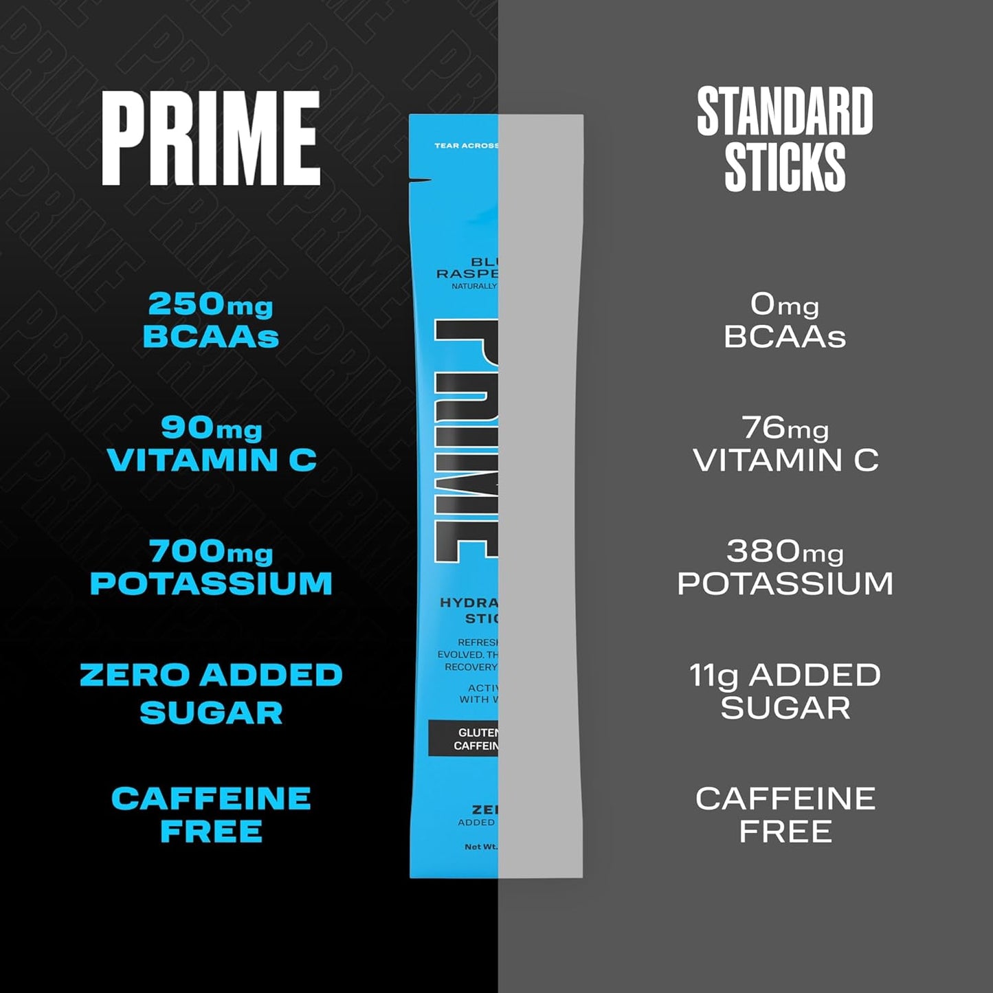 Blue Raspberry Hydration Powder Sticks with BCAAs, B Vitamins, and Antioxidants - 16 Pack, Caffeine-Free and Vegan