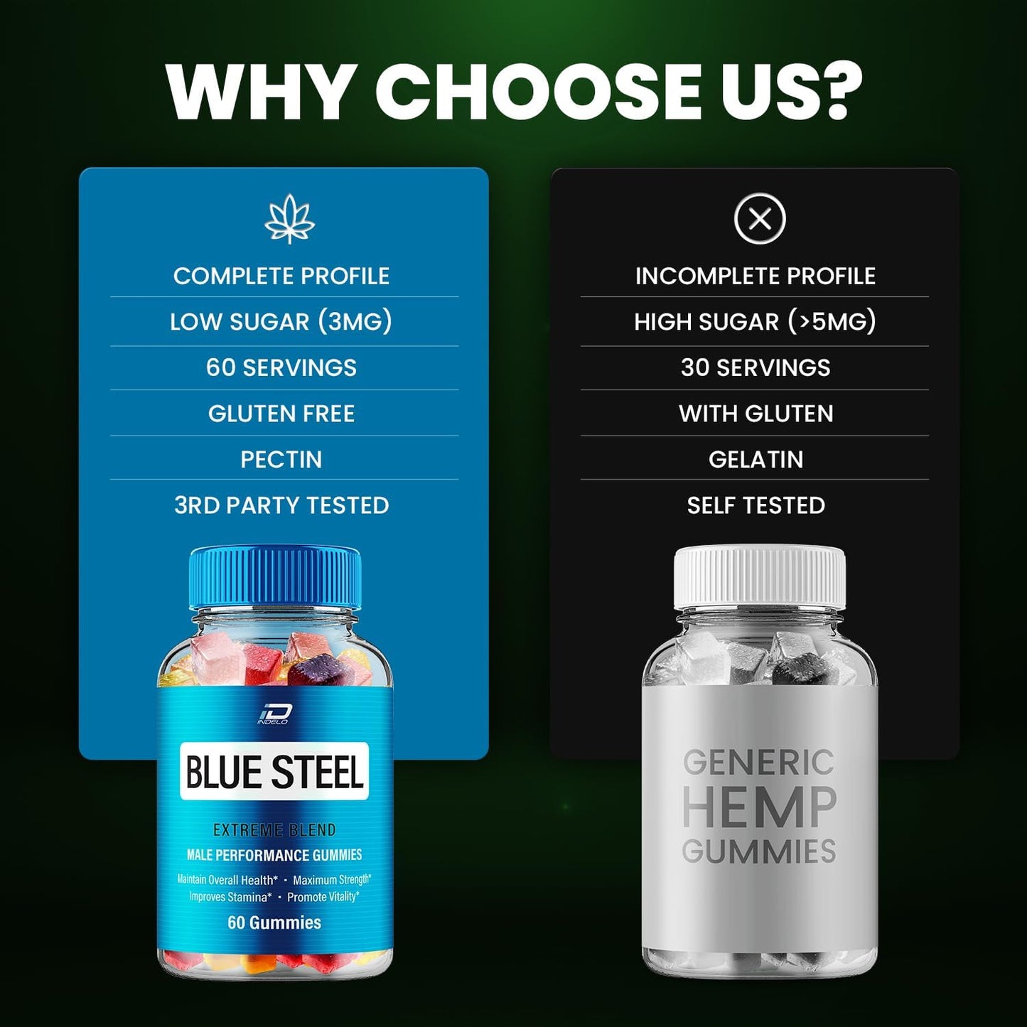 Blue Steelmetabolism boosterGummies - Indelo's Official Formula, Advancedmetabolism boosterOil Formulation (3 Pack - 180 Gummies)