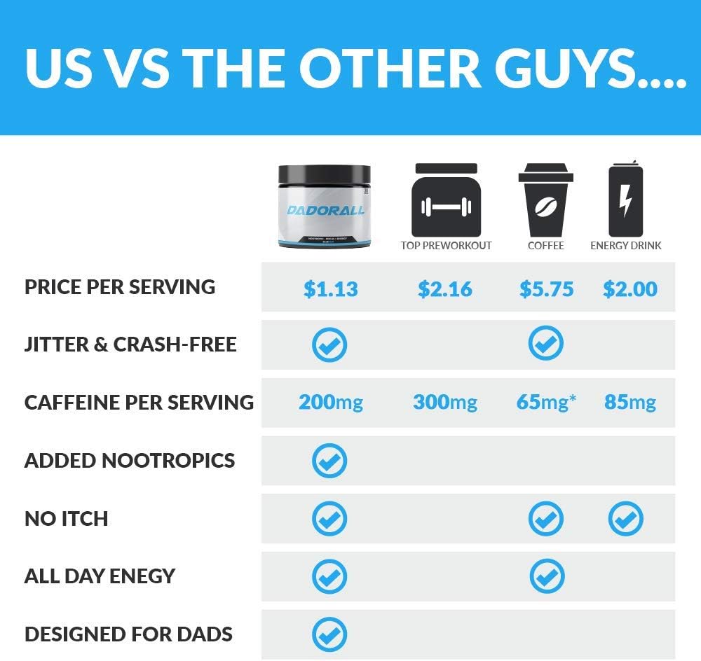 Blue Yum DADORALL Nootropic Powder for Energy and Focus - 200mg Caffeine - No Sugar Focus Energy Drink Mix - 5g Per Scoop - 5.29 Ounces - 30 Servings