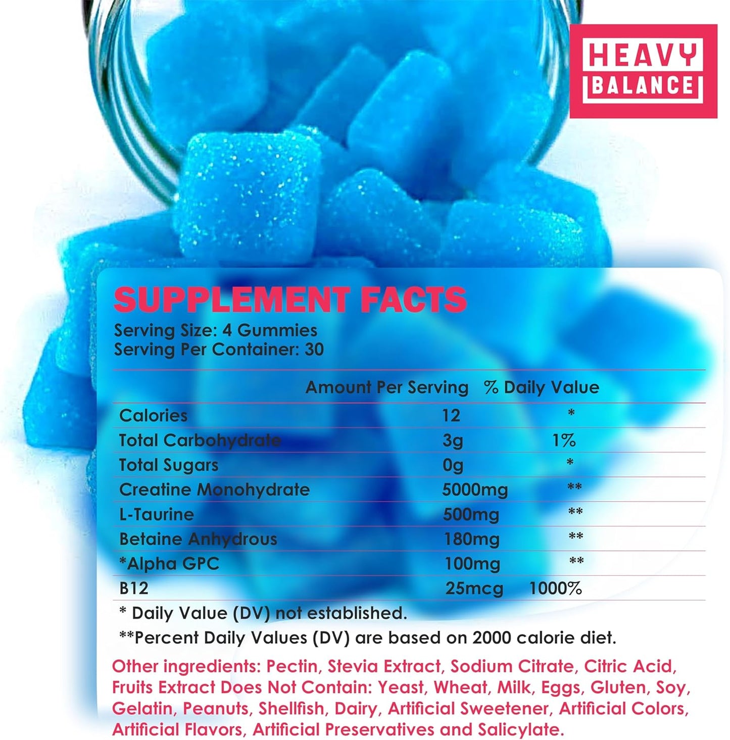 Blueberry Flavored Creatine Monohydrate Gummies - 5g Chewable Cubes (120 Pack)