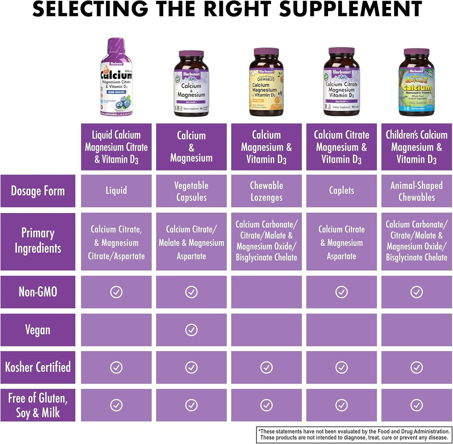 Bluebonnet Nutrition Liquid Calcium Citrate with Magnesium and Vitamin D3 for Bone Health - Strawberry Flavor, 16 Fl Oz