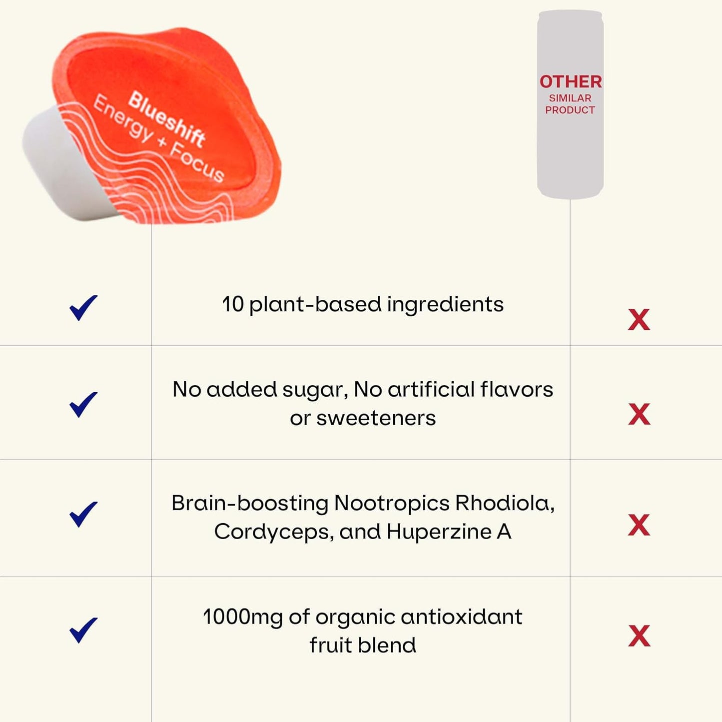 Blueshift Energy + Focus Powder Pods - Healthy Caffeine Drink Mix Sticks with Guarana, B Vitamins, No Sugar - On-The-Go Packets (14 Pack)