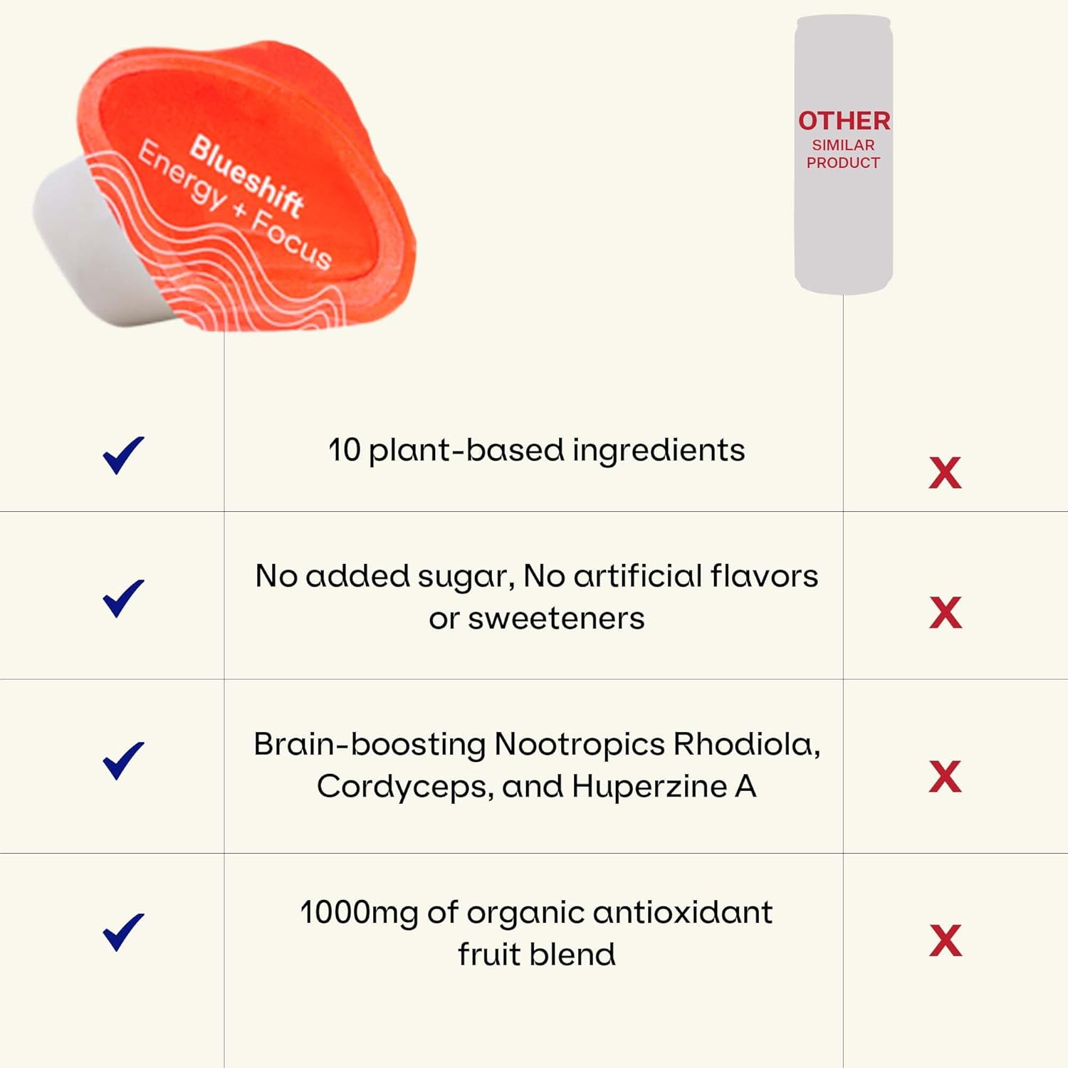 Blueshift Energy + Focus Powder Pods - Healthy Caffeine Drink Mix Sticks with Guarana, B Vitamins, No Sugar - On-The-Go Packets (14 Pack)