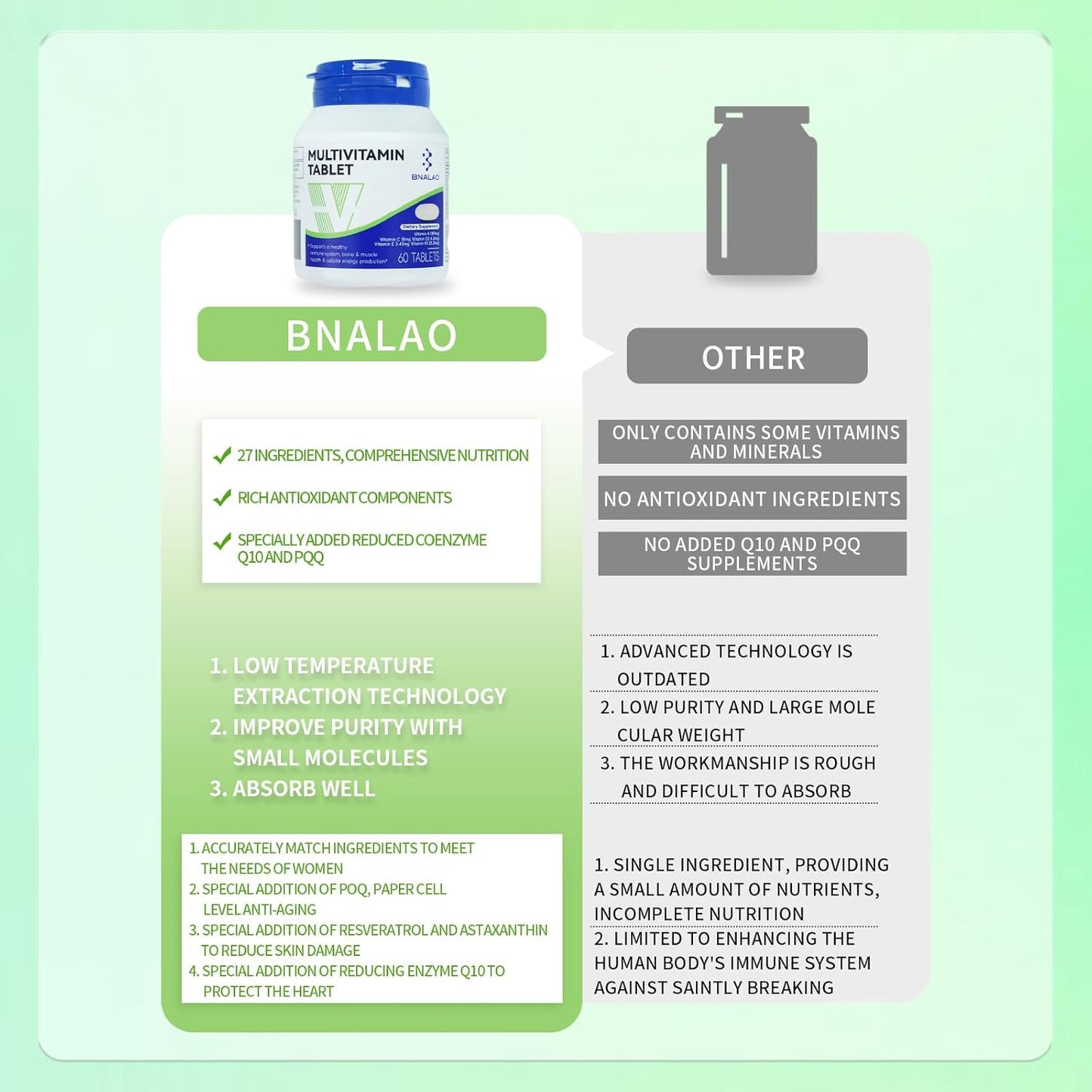 Bnalao Multivitamin for Women & Men - Vitamin A, C, D3, E, K1, Zinc - Vegetarian, Gluten-Free - 60 Tablets