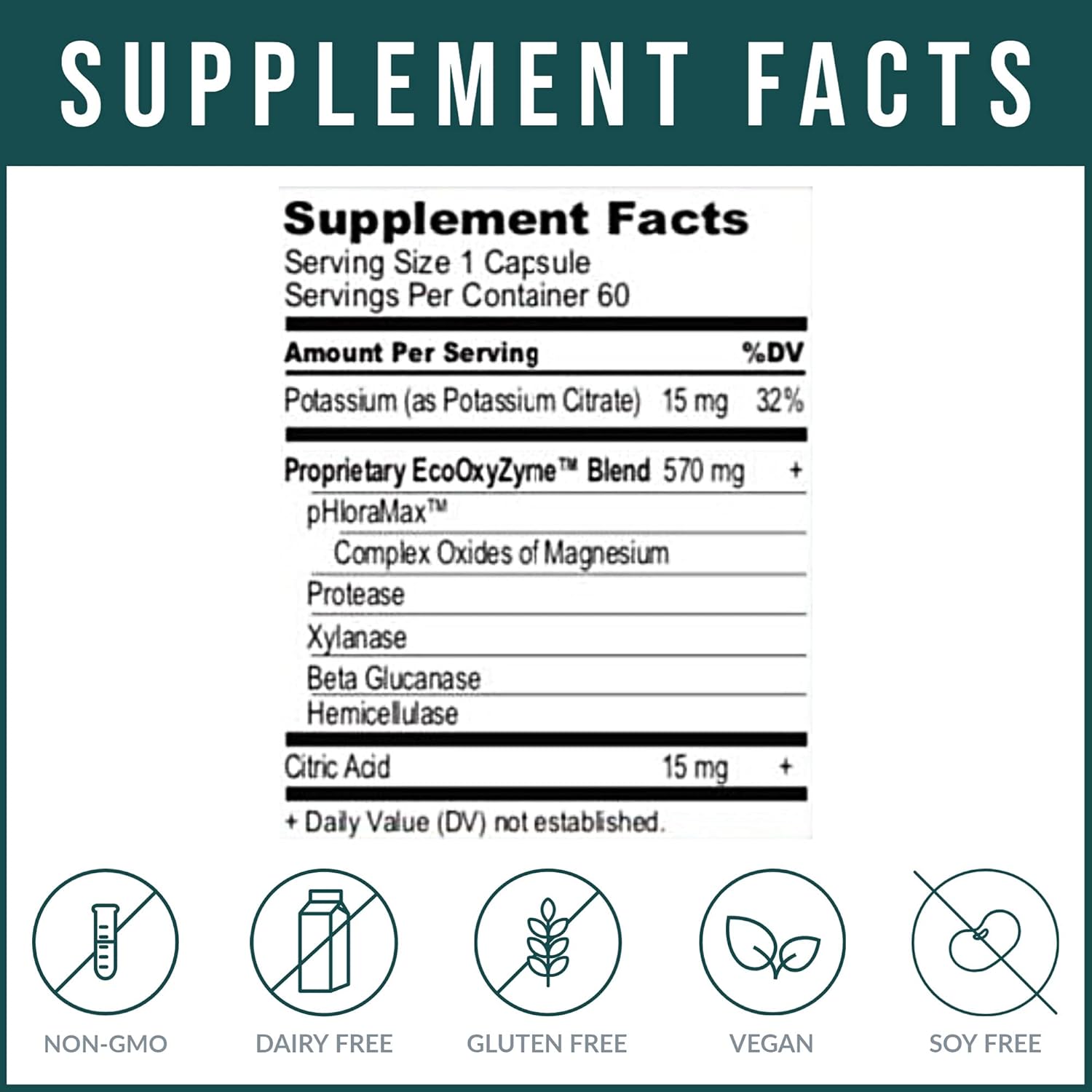 Body Ecology EcoOxyZyme Capsules - Multi-Enzyme Digestive Supplement for Immune System and Gut Health - Biofilm Disruptor - 60 count.