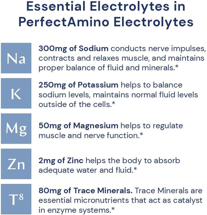 BodyHealth PerfectAmino Electrolytes Powder - Keto-Friendly Hydration Drink Mix with Trace Minerals - Strawberry Flavor - 60 Servings