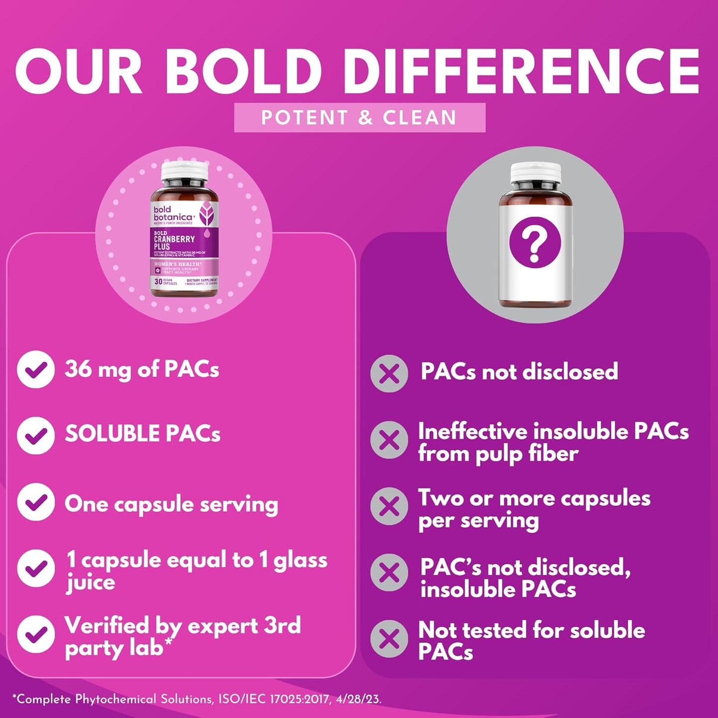 Bold Botanica Cranberry PAC 36mg - 100% Soluble Juice Extract Capsules for Urinary Tract Support - Non-GMO with Vitamin C - 30 Vegan Pills