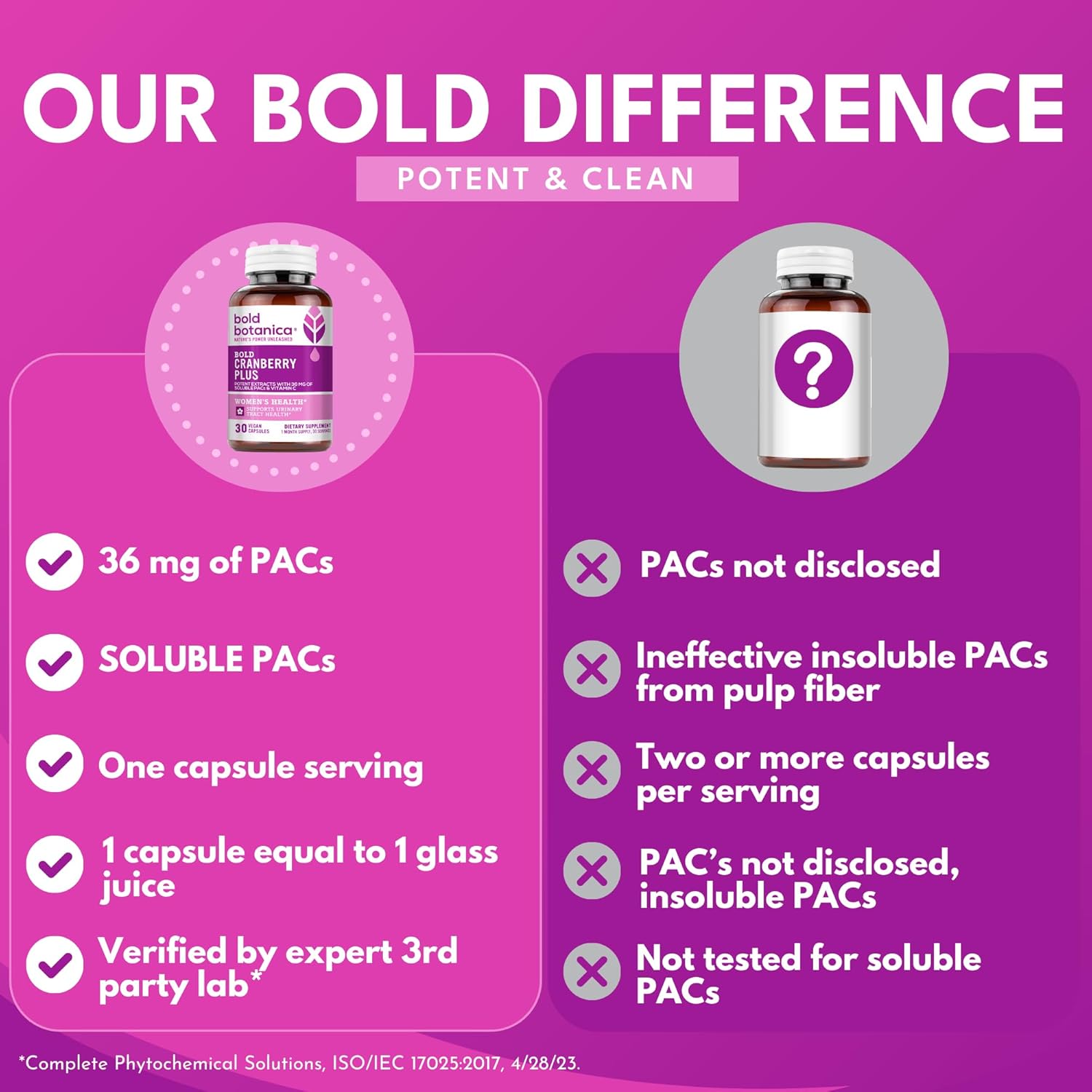 Bold Botanica Cranberry PAC 36mg - 100% Soluble Juice Extract Capsules for Urinary Tract Support - Non-GMO with Vitamin C - 30 Vegan Pills