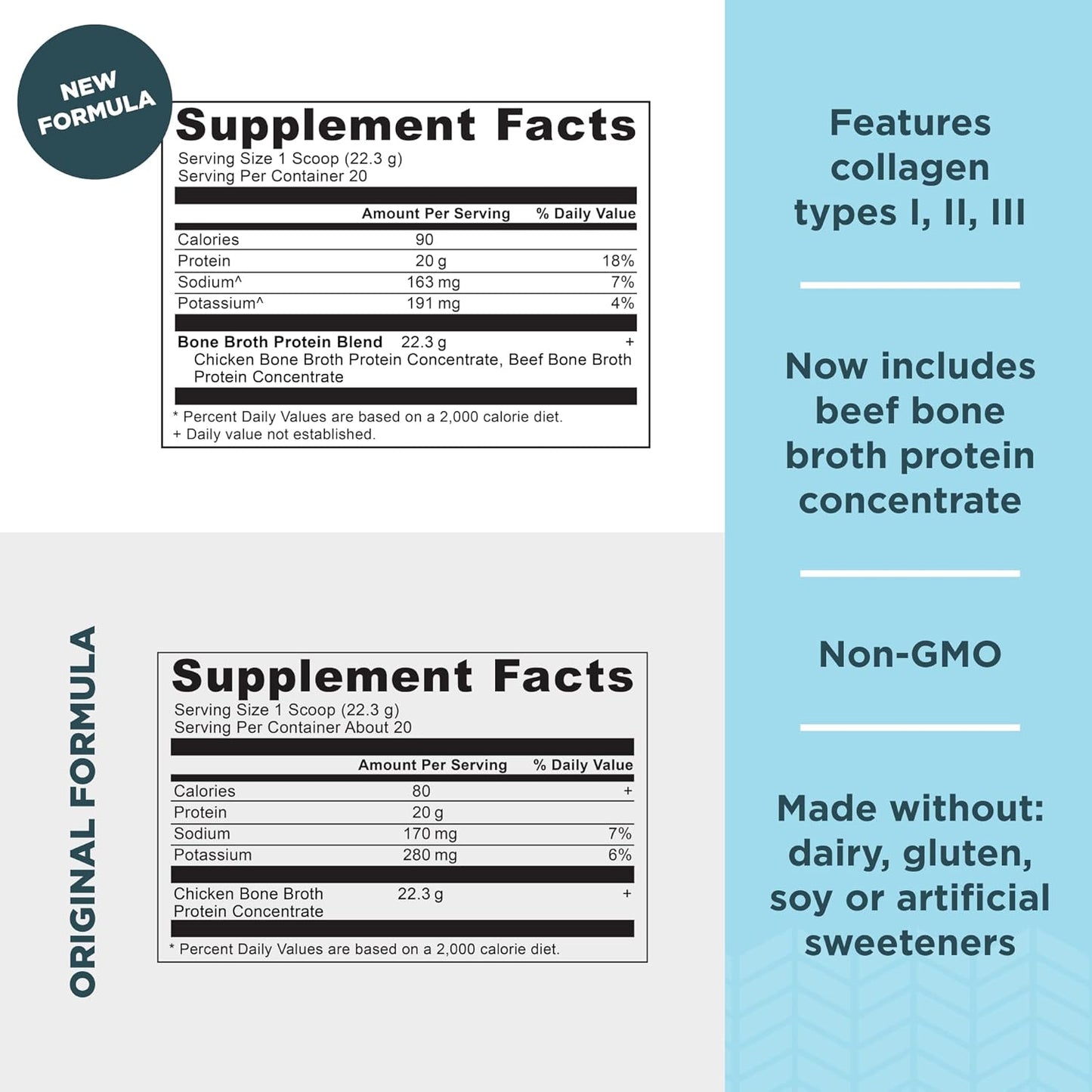 Bone Broth Protein Powder - Pure Flavor, 20 Servings - Ancient Nutrition