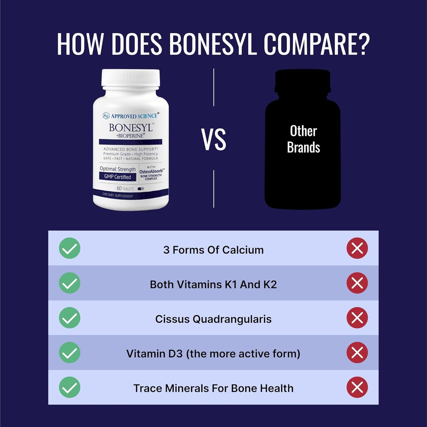 Bone Health Supplement with K2, BioPerine, Magnesium - Strengthen Bones, Prevent Density Loss - 180 Vegan Tablets - Made in USA