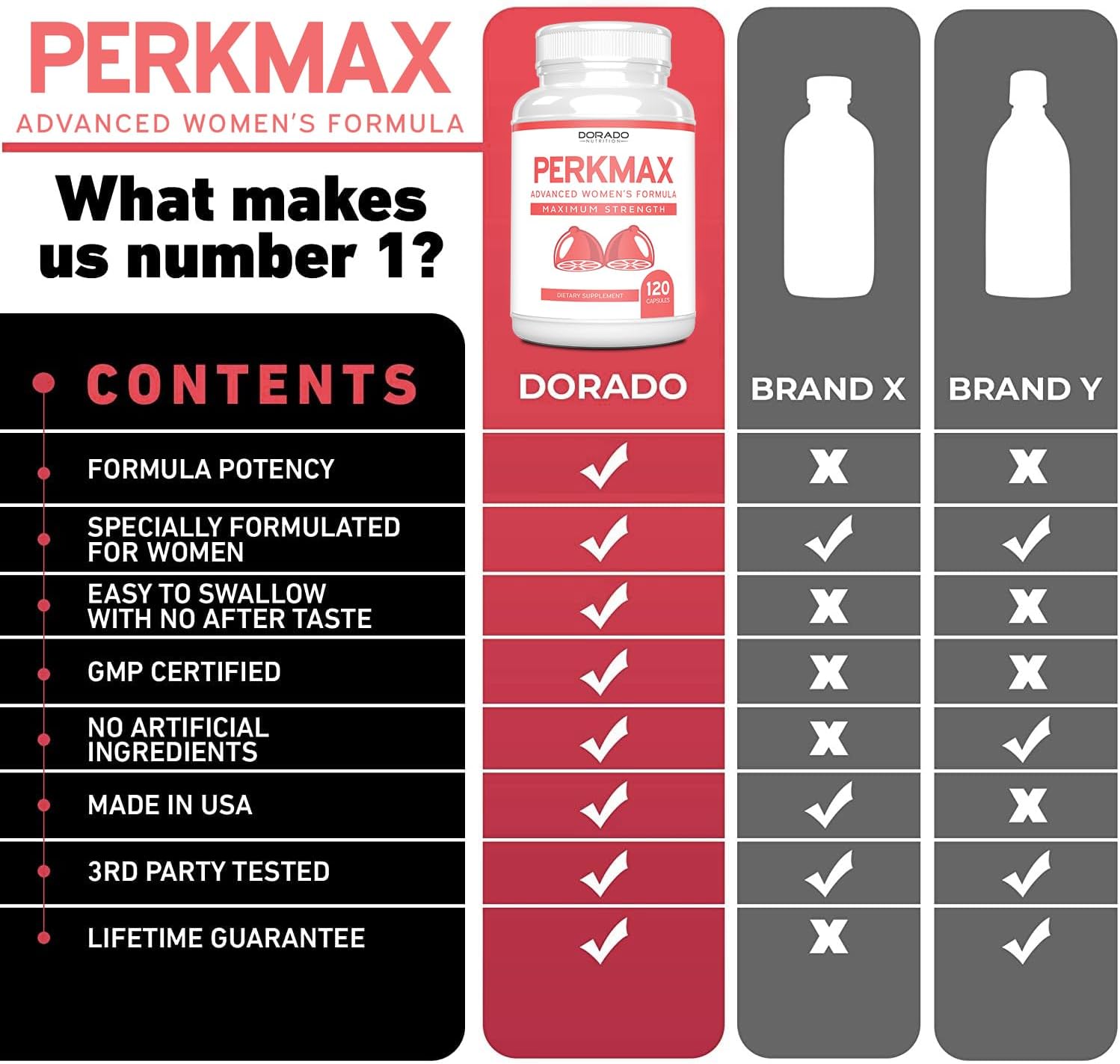 Breast Support Pills for Women - Boob & Bust Supplement with Fenugreek & Saw Palmetto - 120 Vegan Capsules, Non-GMO