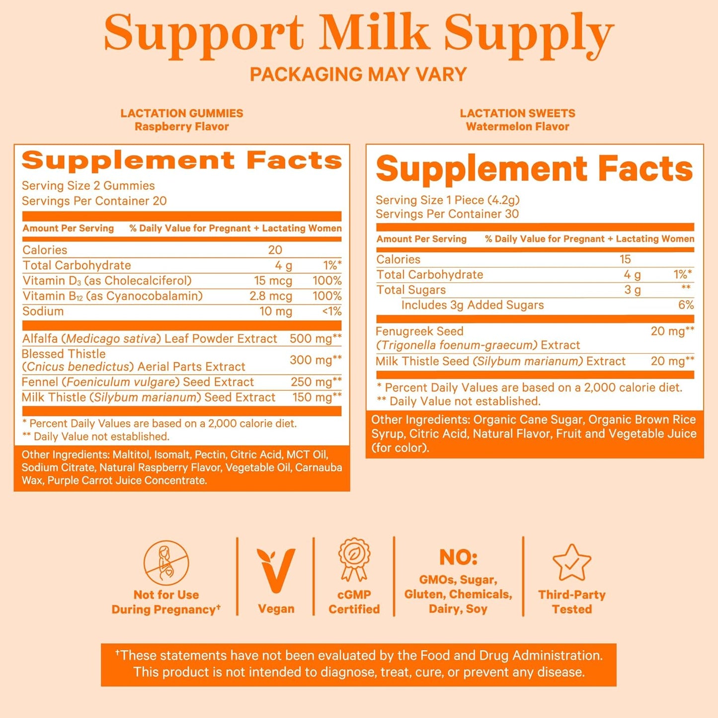 Breastfeeding Support: Pink Stork Lactation Gummies and Sweets with Milk Thistle, Alfalfa, and Fenugreek for Milk Supply Boost