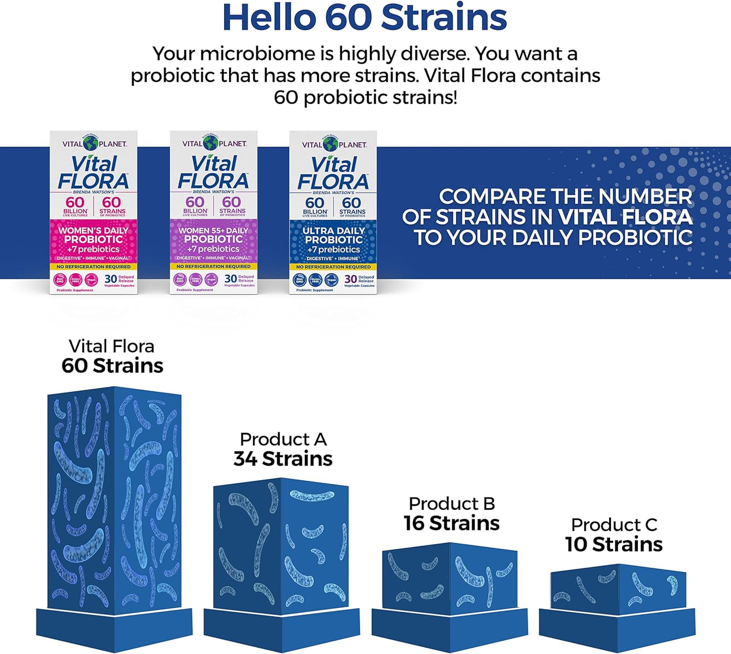 Brenda Watson Vital Planet Gut Health Kit: Ultra Probiotic, Fiber, Omega Oil, Digestive Enzyme - 4 Product Package