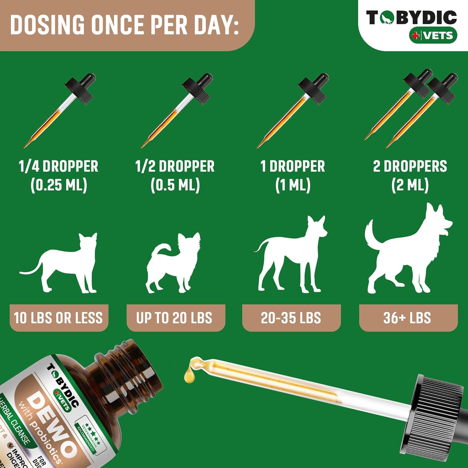 Broad Spectrum Herbal Medicine with Probiotic for Cats & Dogs - Remove Toxins & Parasites - USA Made Supplement Drops