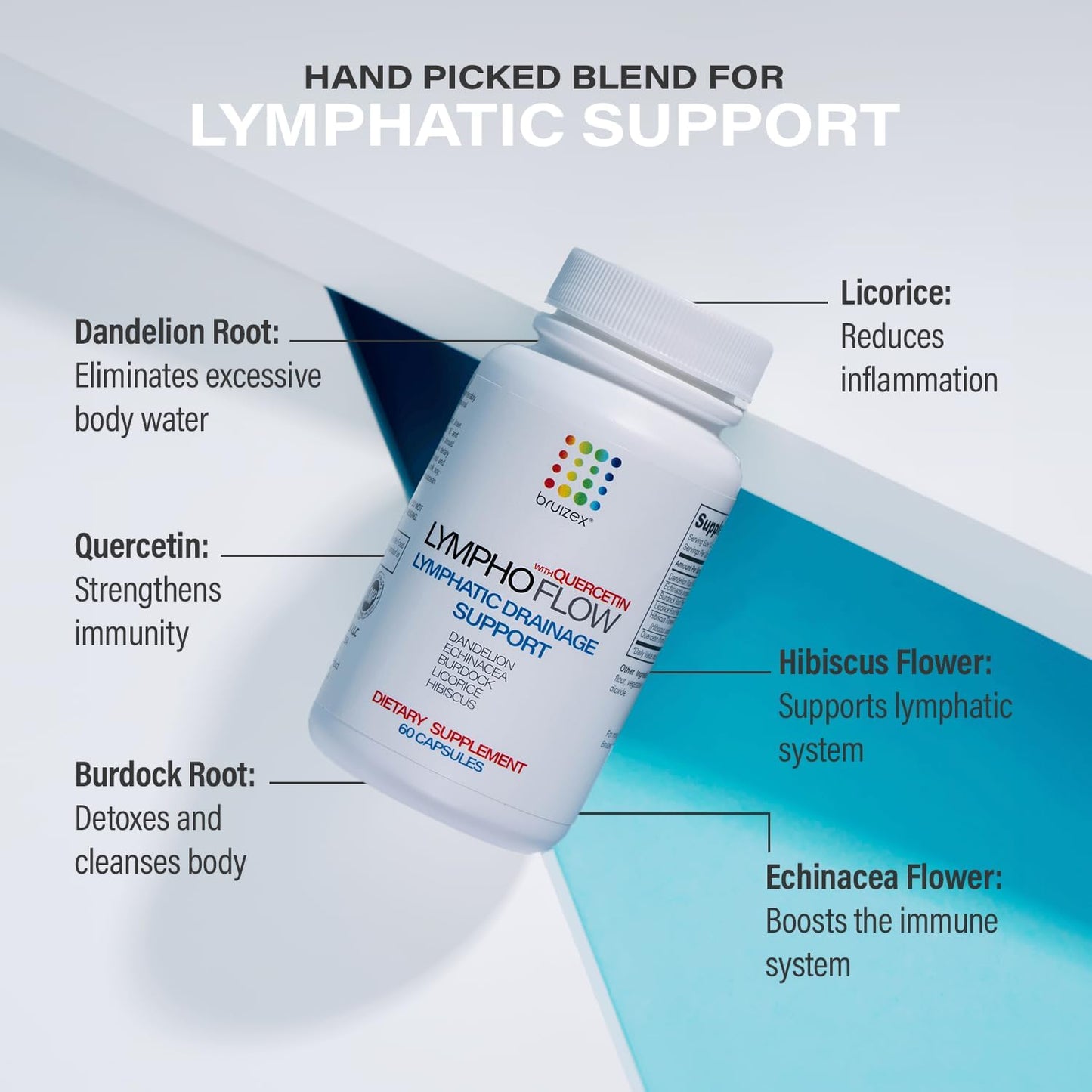 Bruizex Lympho Flow Capsules for Lymphatic System Health & Post-Surgery Recovery, Quercetin Supplement for Liposuction & Tummy Tuck, 60 Count