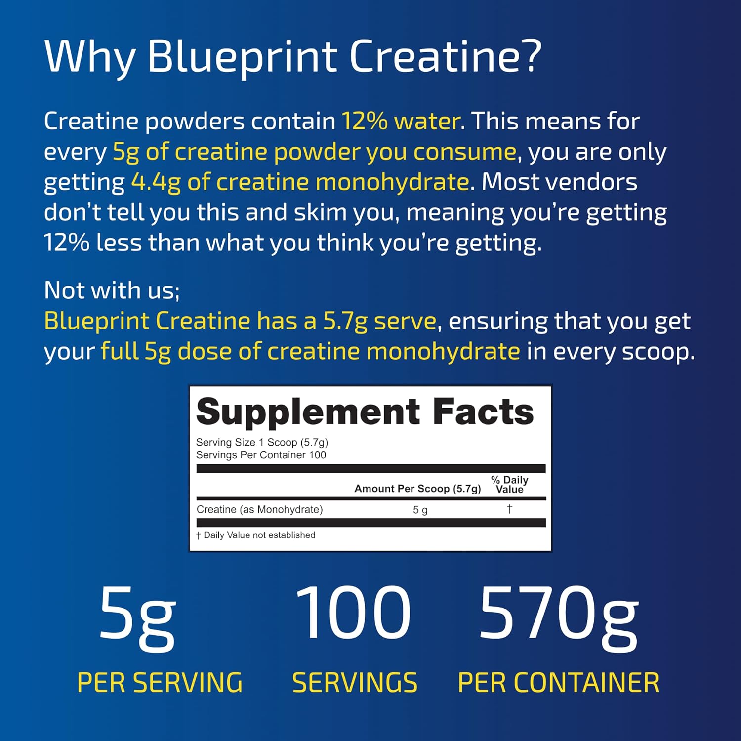 Bryan Johnson's Creatine Blueprint: A Comprehensive Guide