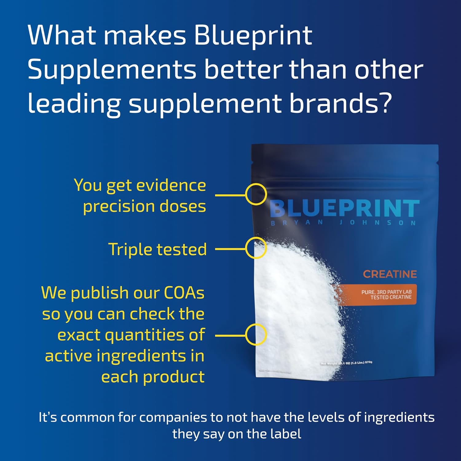 Bryan Johnson's Creatine Blueprint: A Comprehensive Guide