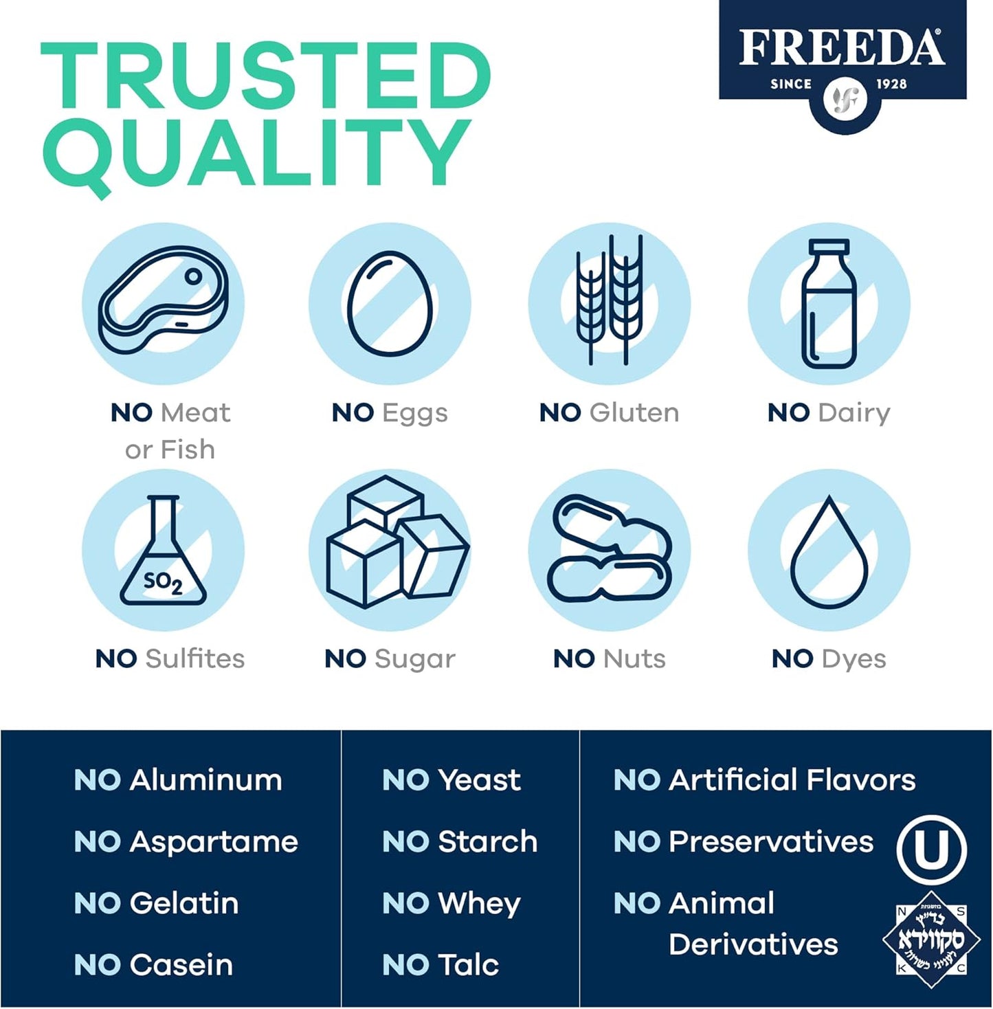 Buffered Vitamin C 500mg Capsules - High Potency Antioxidant Immune Support - Gentle on Stomach - Kosher & Calcium Ascorbate Formula - Vitamin C Supplement (250 Count)