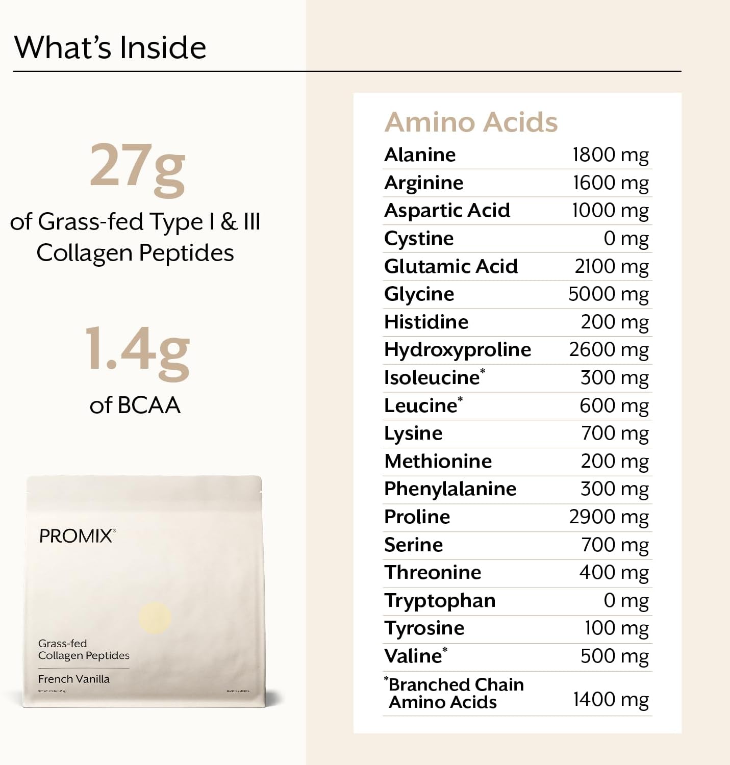 Bulk Vanilla Collagen Peptides Powder - Hydrolyzed Protein for Skin, Bones & Joints - 2.5lb - Mix in Shakes & Baking