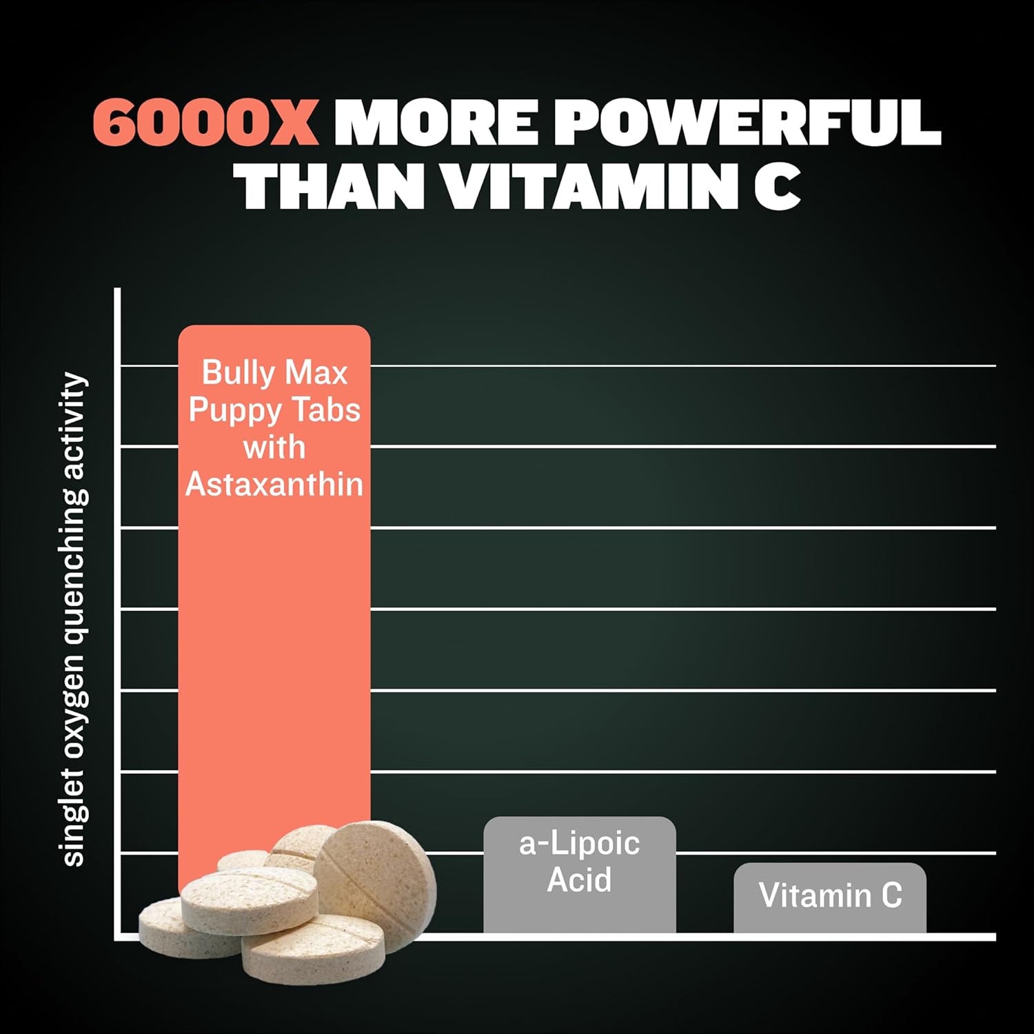 Bully Max Puppy Vitamins - 2-in-1 Chewable Tablets for Puppies - Growth & Development Supplements for Small & Large Breed Dogs - 30 Count