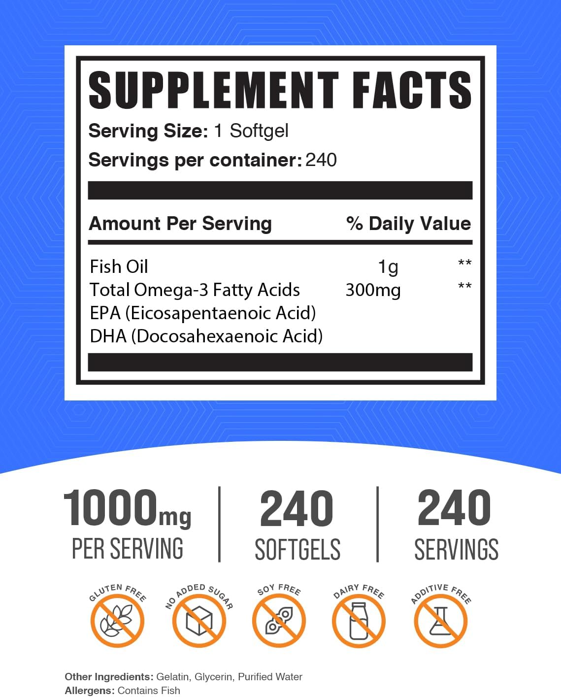 Bundle: BulkSupplements Magnesium Glycinate Capsules and Fish Oil Softgels 240ct for Joint and Heart Health