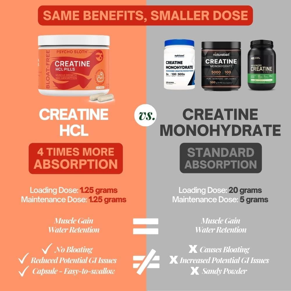 Bundle: Goba Tea Pre Workout Pills & Creatine HCL - Boost Energy, Muscle Growth, Endurance | No Crash, No Jitters | 30 Pre Workout & 75 Creatine HCL Servings