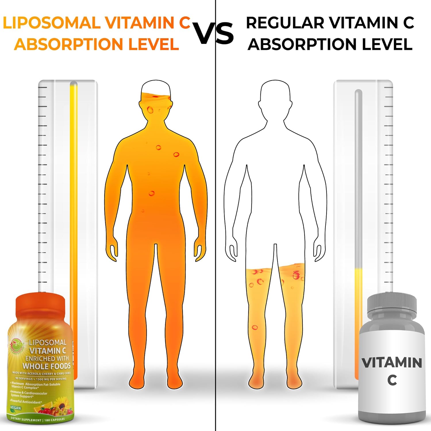 Bundle: Liposomal Vitamin C 1500mg Capsules with Glutathione & Quercetin - Antioxidant & Detoxifier with Zinc & Whole Food