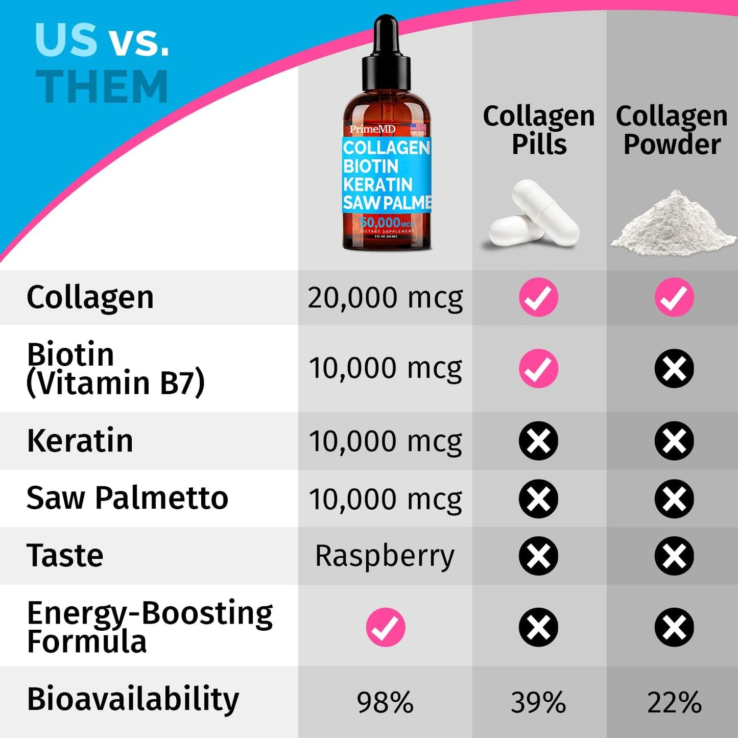 Bundle: PrimeMD Liquid Collagen Biotin, Ceylon Cinnamon, Nitric Oxide - Hair, Skin, Heart, Metabolism, & Lipid Support - Non-GMO, Vegan, Gluten-Free