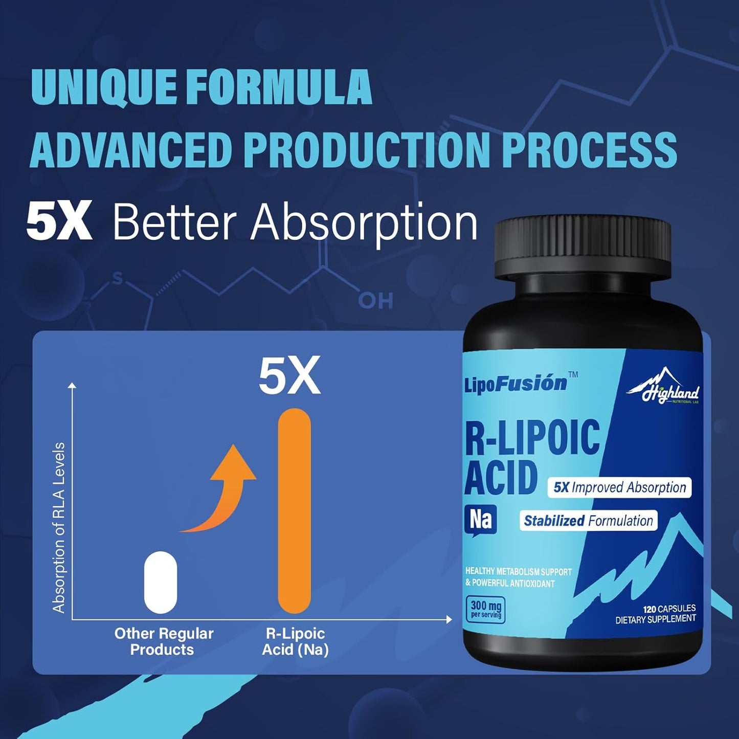 Bundle: R-Lipoic Acid (Na) and CoQ10 for Enhanced Antioxidant Support