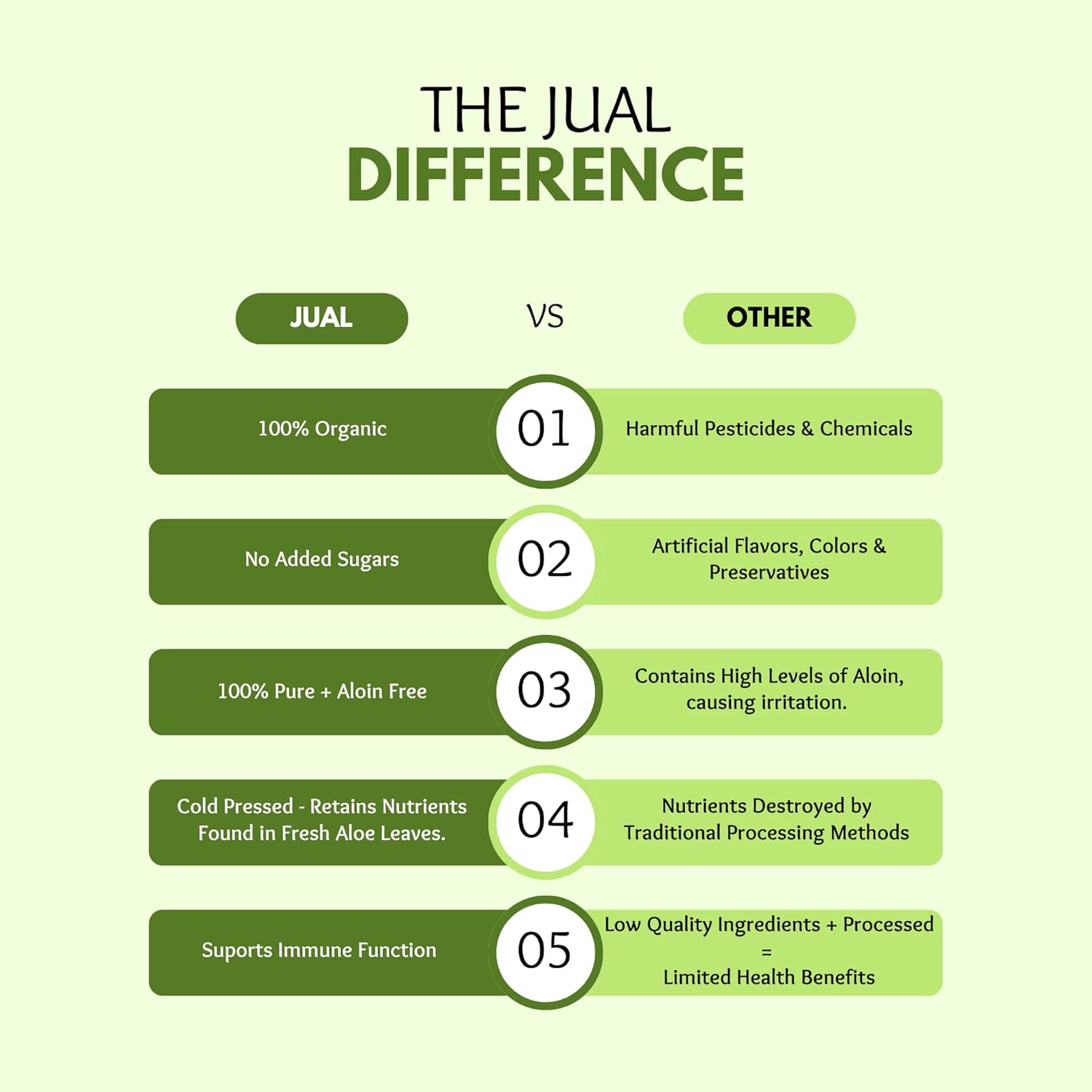 Buy JUAL Healthy Organic Aloe Vera Juice 16.7 Fl Oz - Natural Flavor - Vegan, Zero Sugar - Pure Aloe Juice for Gut Health - Immune Booster - 500ml (1 Pack)