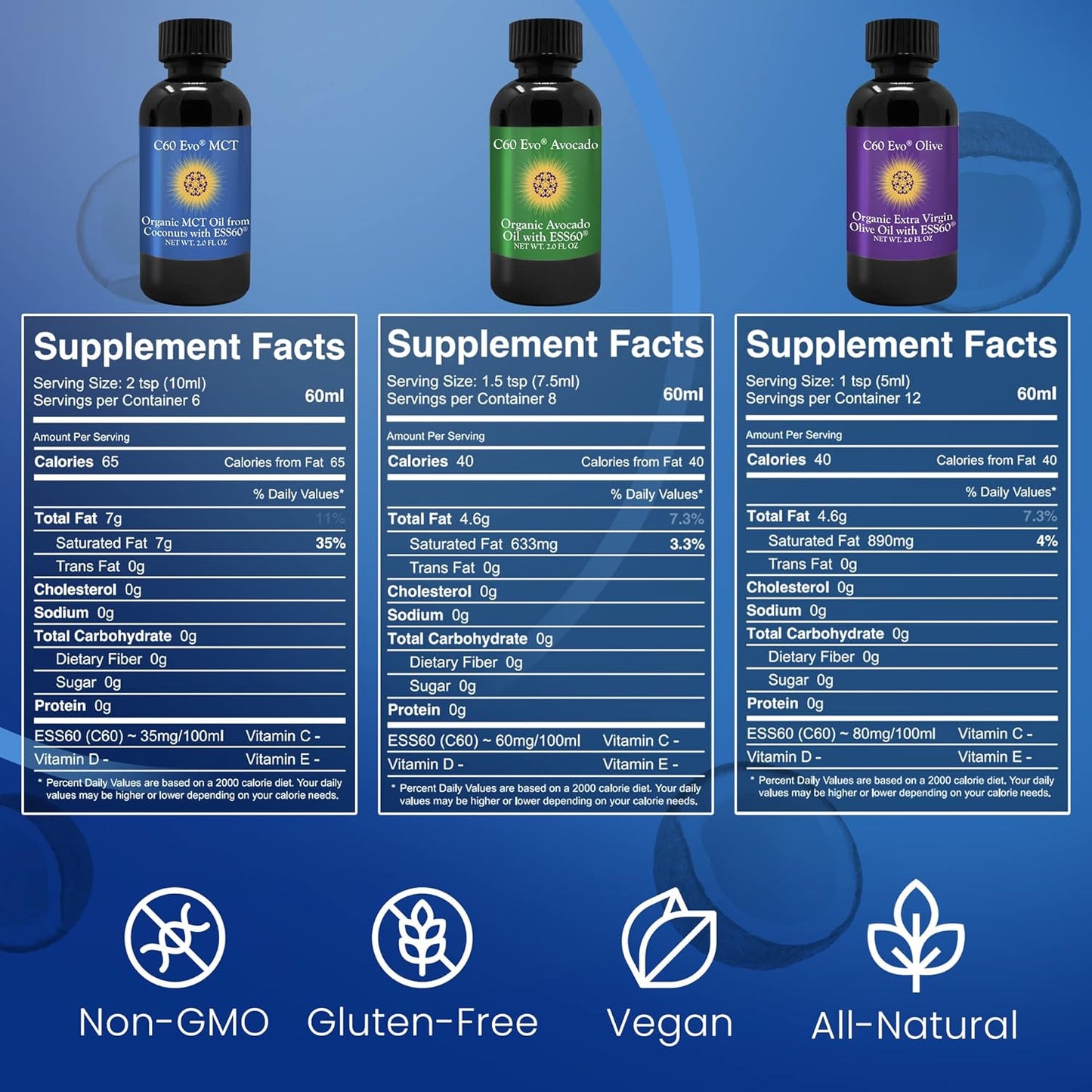 C60 Evo Mini Sampler Set: Pure C60 ESS60 with Olive, Avocado, and MCT Coconut Oils - Immune & Joint Support - 3x2oz