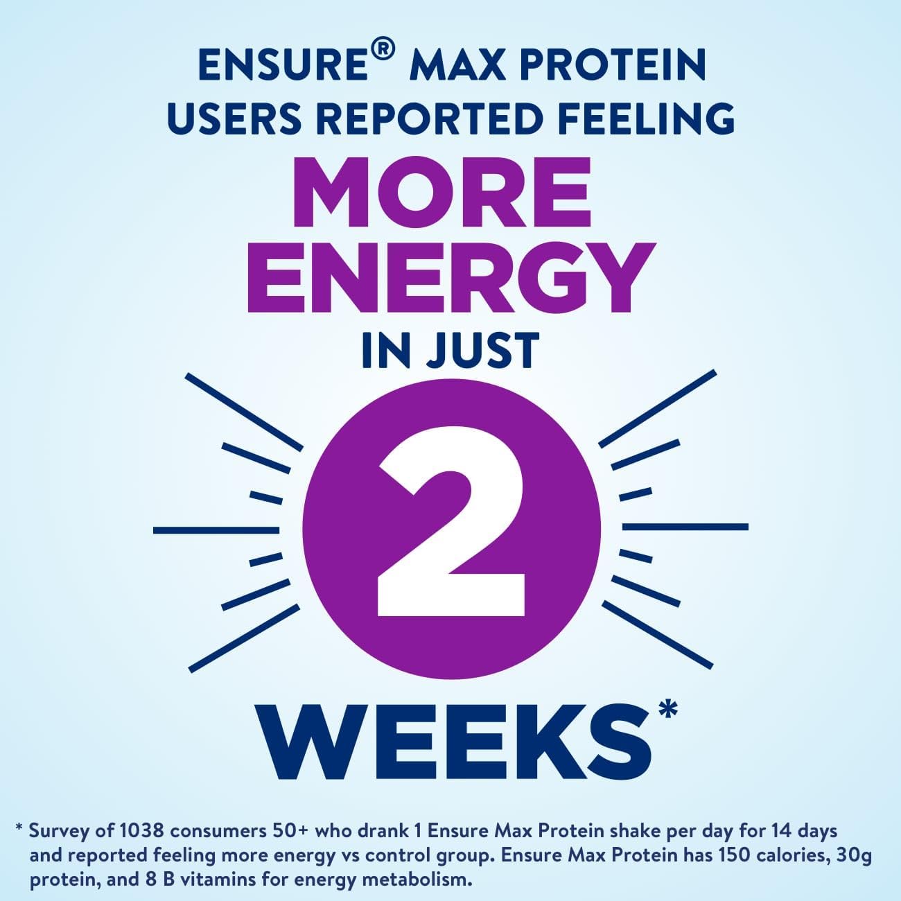 Café Mocha Max Protein Shake: Ready-to-Drink Meal Supplement with 30g Protein, 1g Sugar, and 4g Fiber - 11 fl oz, 12 Pack