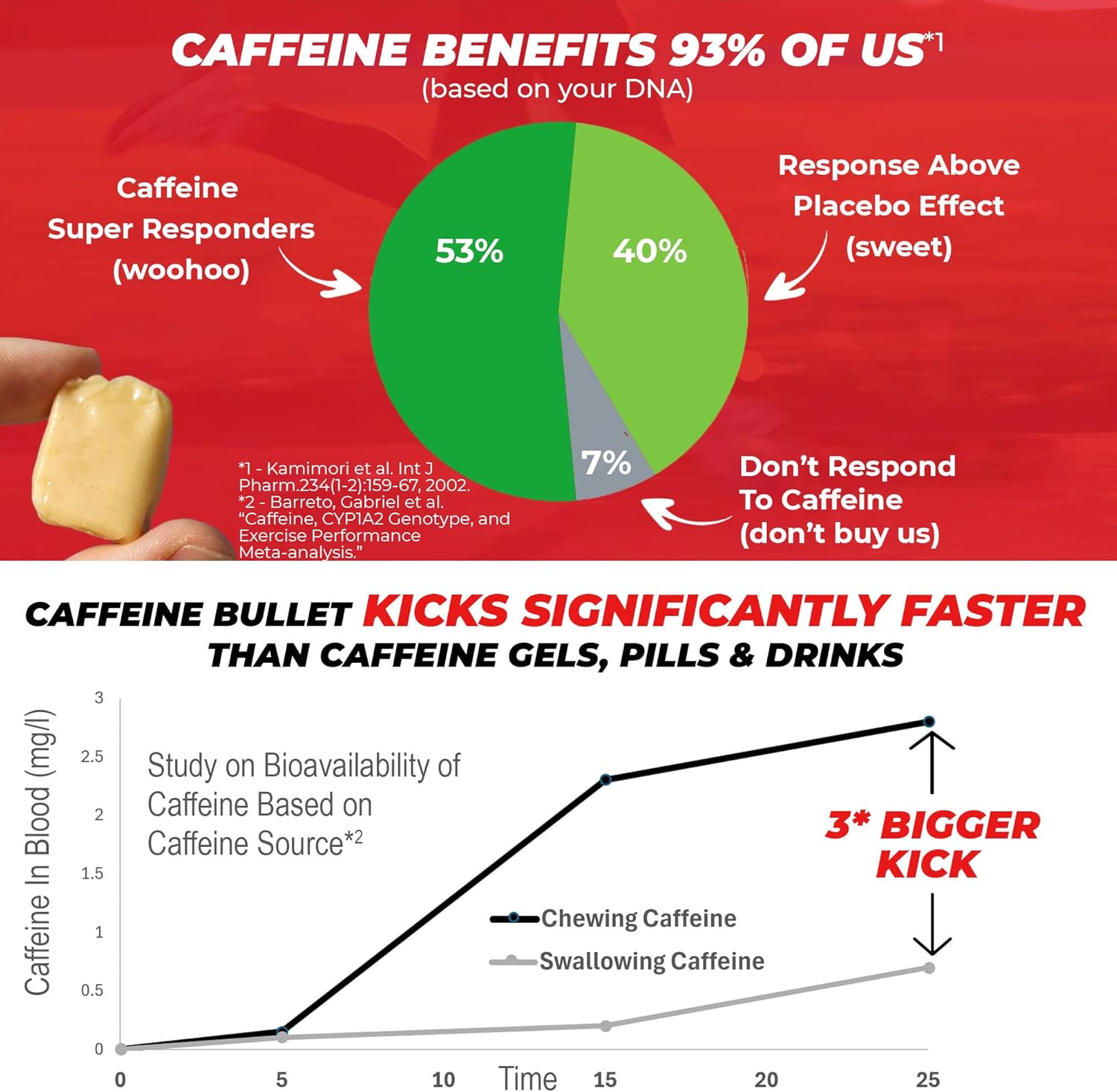 Caffeine Bullet Mint Energy Chews x4 - 100mg per Serving for Enhanced Performance in Running, Cycling, Gaming & Pre Workout Boost