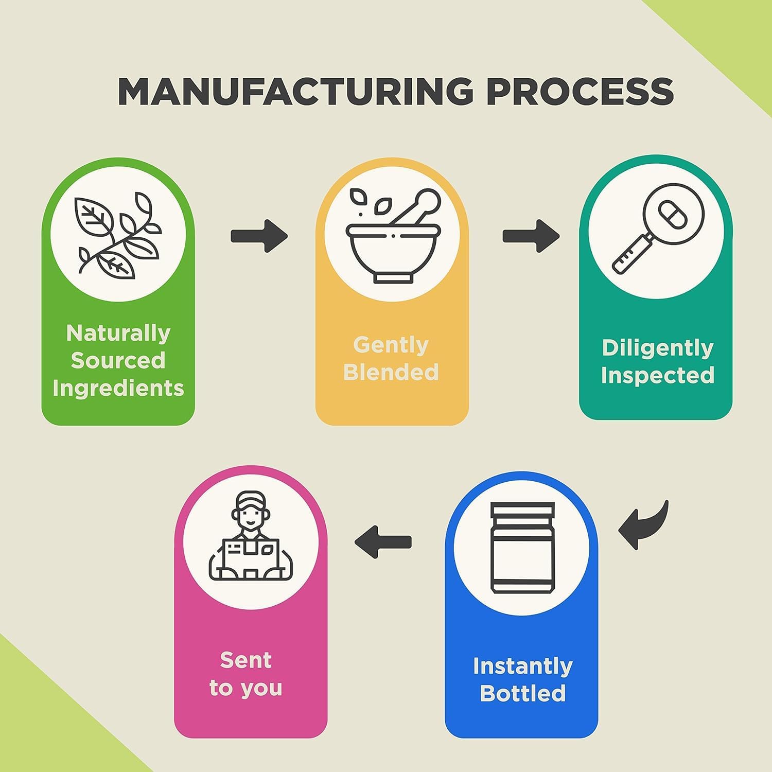 California Herbal Complex Blend Supplement for Men and Women - Prostate Health with Horny Goat Weed, Saw Palmetto, Ginseng, Maca, and Tongkat Ali