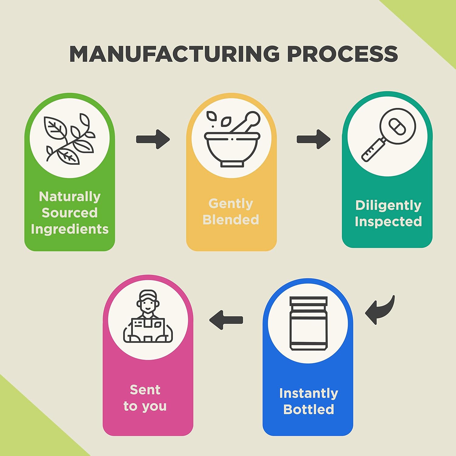 California Products Horny Goat Weed Herbal Extracts - Energy Support for Men and Women with Maca Root, Tribulus Terrestris, Saw Palmetto