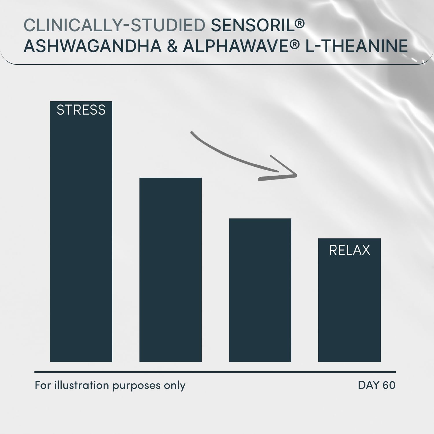 Calm & Relax Stress Relief Supplement - Cortisol Support with Magnesium, Ashwagandha, L-Theanine, B Complex - Non-GMO - 60 Capsules