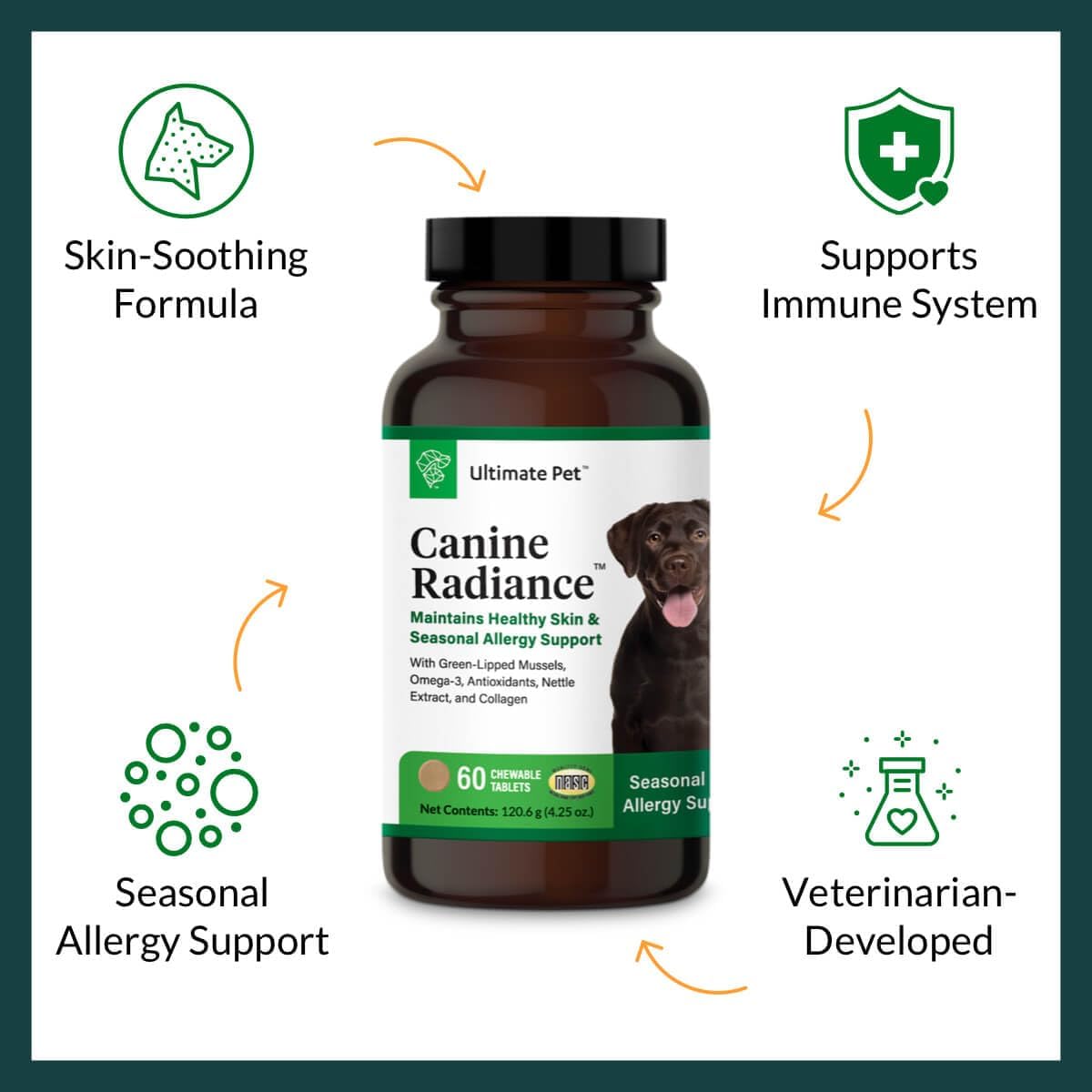 Canine Radiance Skin Allergy Support Supplement for Dogs - Omega-3 Skin Hydration & Antioxidants - 60 Chewable Tablets