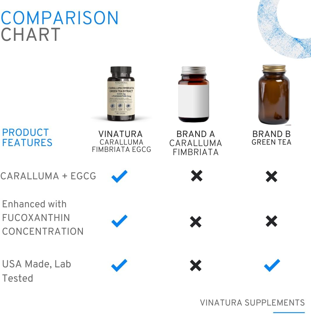 Caralluma Fimbriata & EGCG Immune Support Supplement - 1250mg Per Serving - Made in USA - 60 Capsules