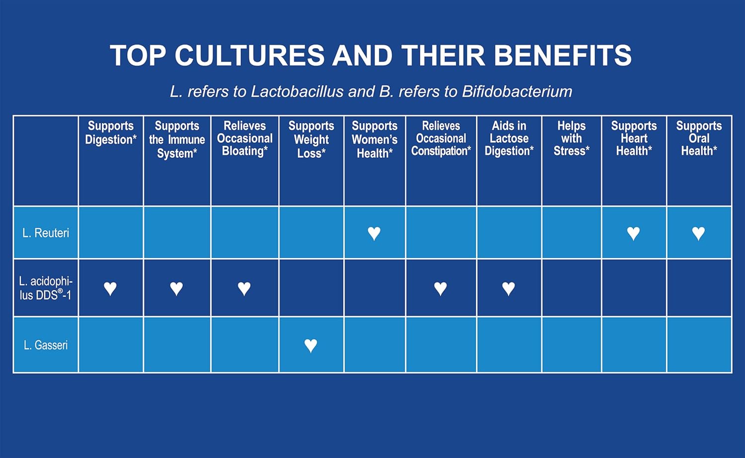 CardioTabs Advanced Probiotic: 50 Billion CFU, Shelf Stable Men's & Women's Supplement, 30 Caps