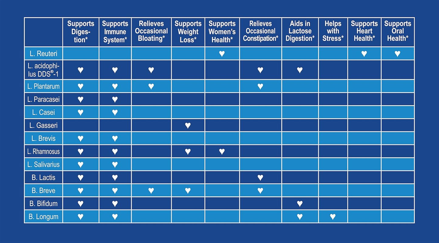 CardioTabs Advanced Probiotic: 50 Billion CFU, Shelf Stable Men's & Women's Supplement, 30 Caps