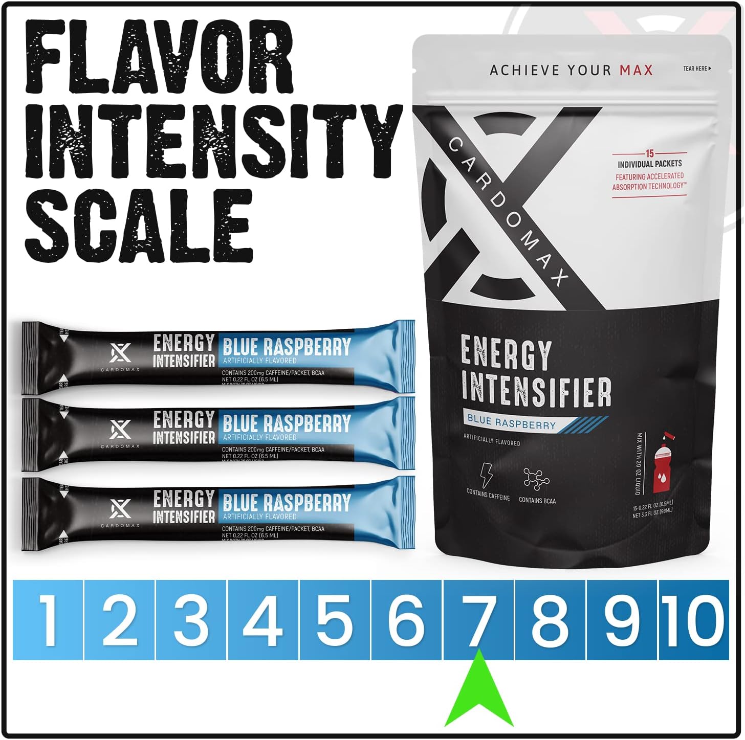 CardoMax Energy Intensifier - Blue Raspberry Liquid Energy Boost with 200mg Caffeine, BCAA, Vitamin B12, B6, B3 - Keto, Vegan, Sugar-Free, No Calories