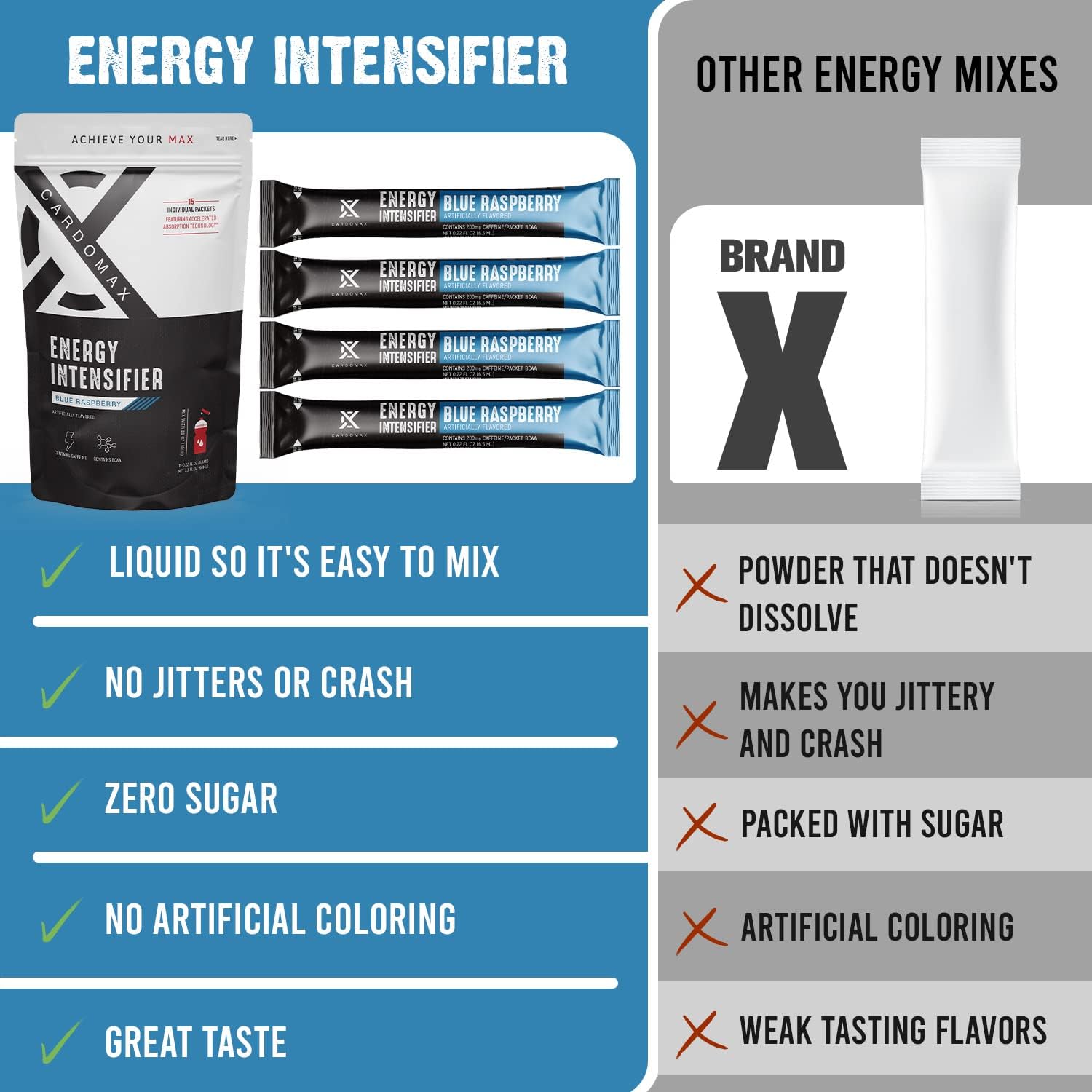 CardoMax Energy Intensifier - Blue Raspberry Liquid Energy Boost with 200mg Caffeine, BCAA, Vitamin B12, B6, B3 - Keto, Vegan, Sugar-Free, No Calories