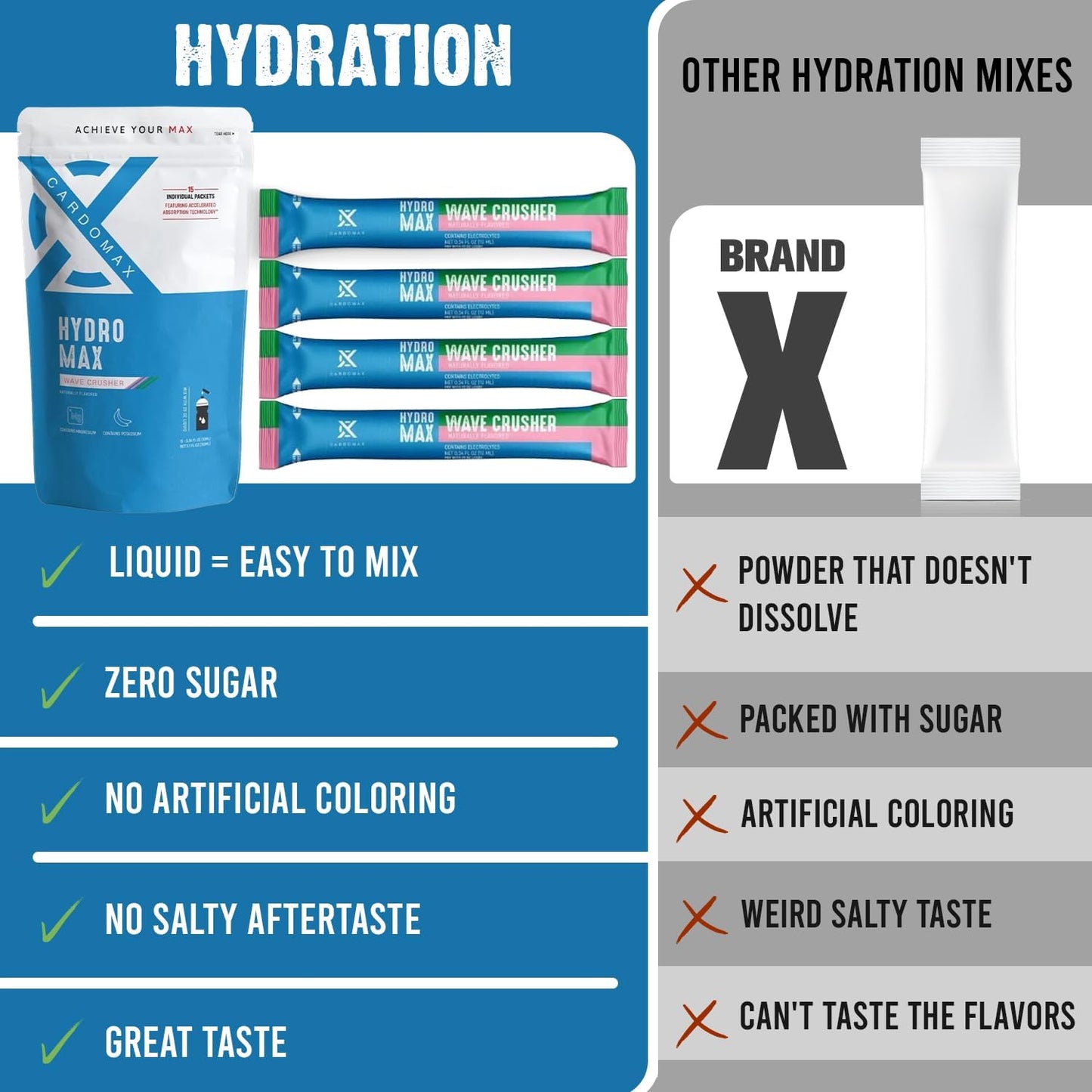 CardoMax Hydromax Wavecrusher Flavor Drink Mix - Watermelon & Passion Fruit, 15 Liquid Electrolyte Packets for Rapid Rehydration, Zero Sugar & Keto/Vegan-Friendly