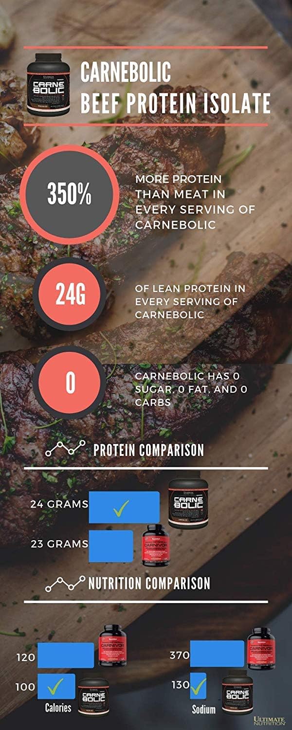 Carnebolic Hydrolyzed Beef Protein Isolate Powder - Blue Raspberry Flavor - Paleo & Keto Friendly - Zero Carbs, Zero Fat, Zero Sugar - Gluten & Lactose-Free - 60 Servings