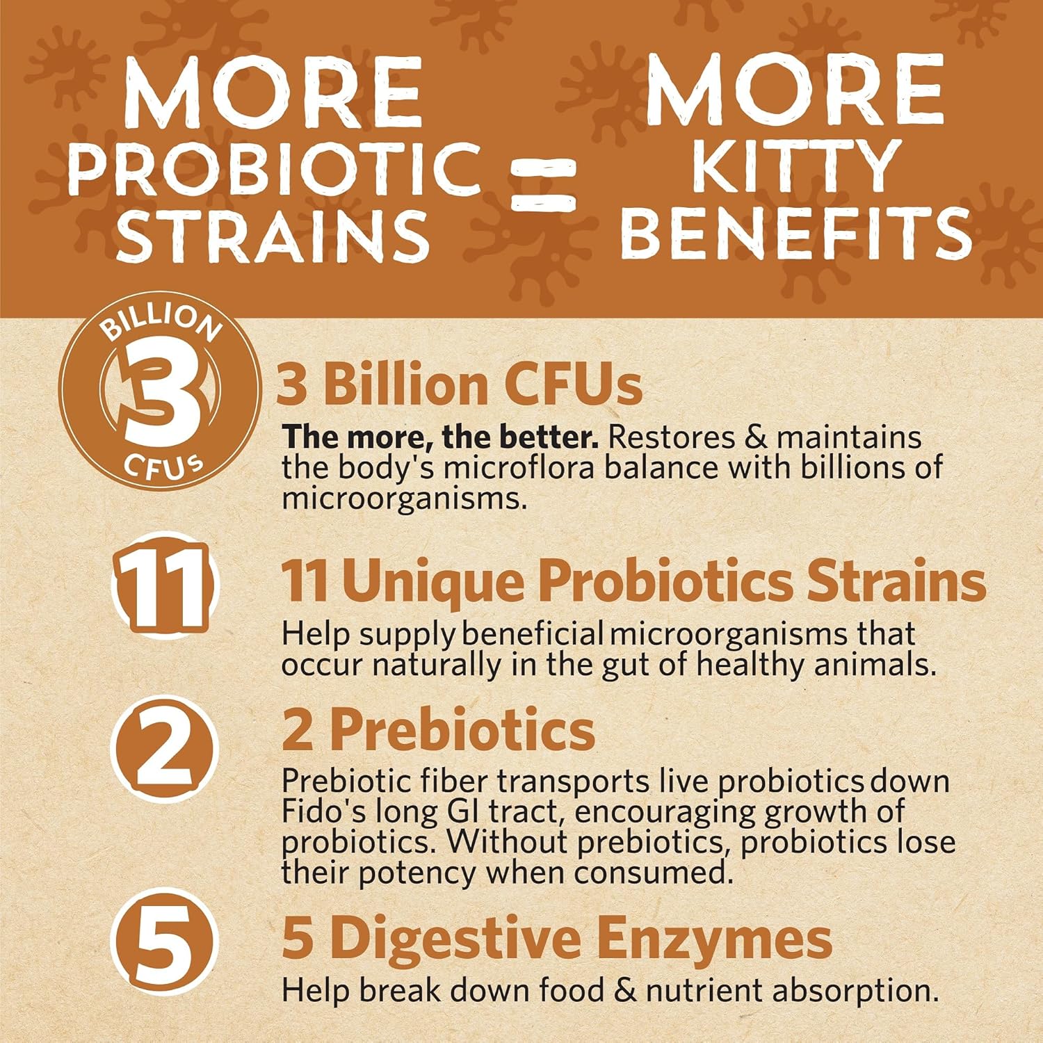 Cat Probiotic Powder with 11 Strains, 2 Prebiotics, 5 Enzymes - Tuna Flavor, Indoor & Outdoor - Digestive Support for Cats - 30 Day Supply