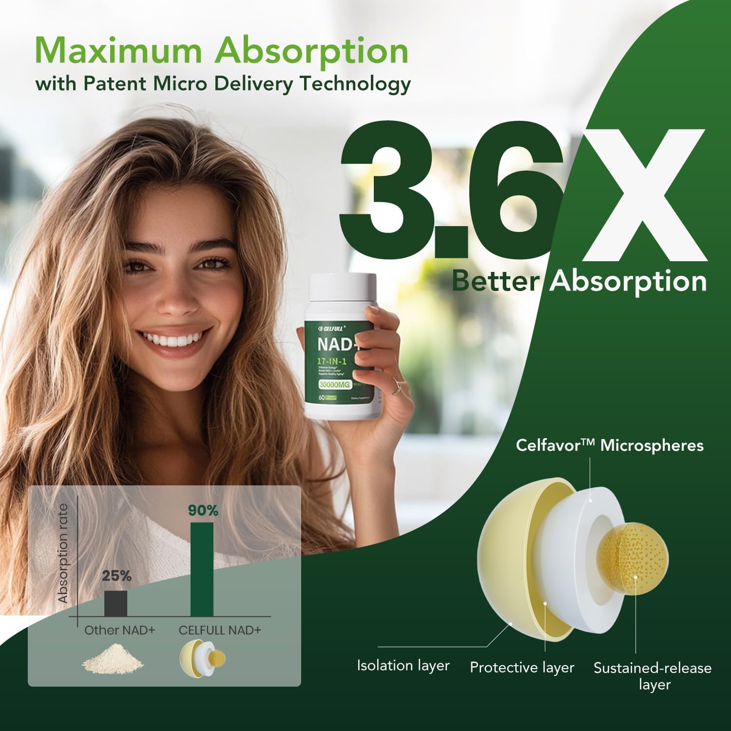 CELFULL NAD+ Supplement with Resveratrol, Nicotinamide Riboside, and Quercetin - Boost Cellular Energy and Stamina - 30000mg/Bottle - Anti Aging Formula