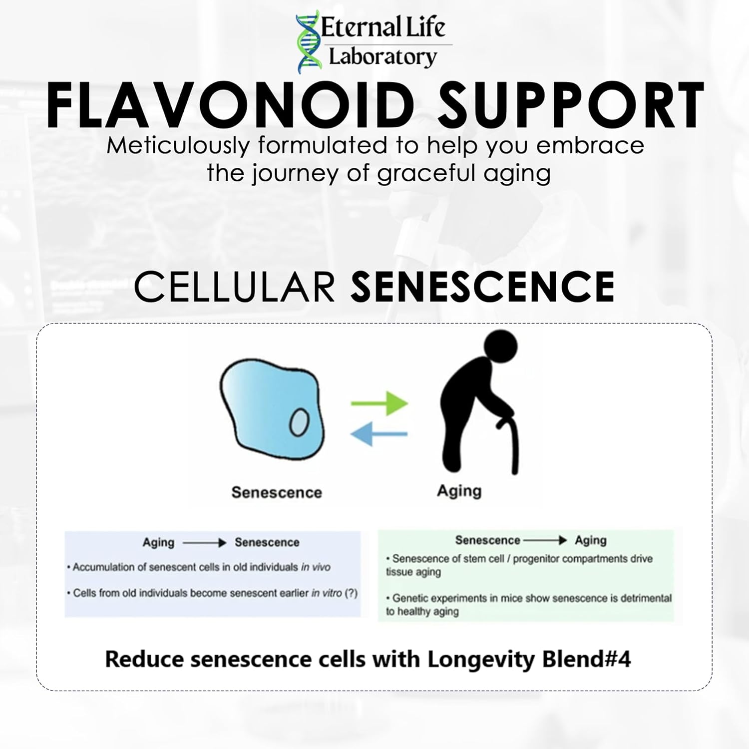 Cellular Defense Anti-Aging Supplement with Immunity and Energy Support - Eternal Life Laboratory Longevity Blend #4